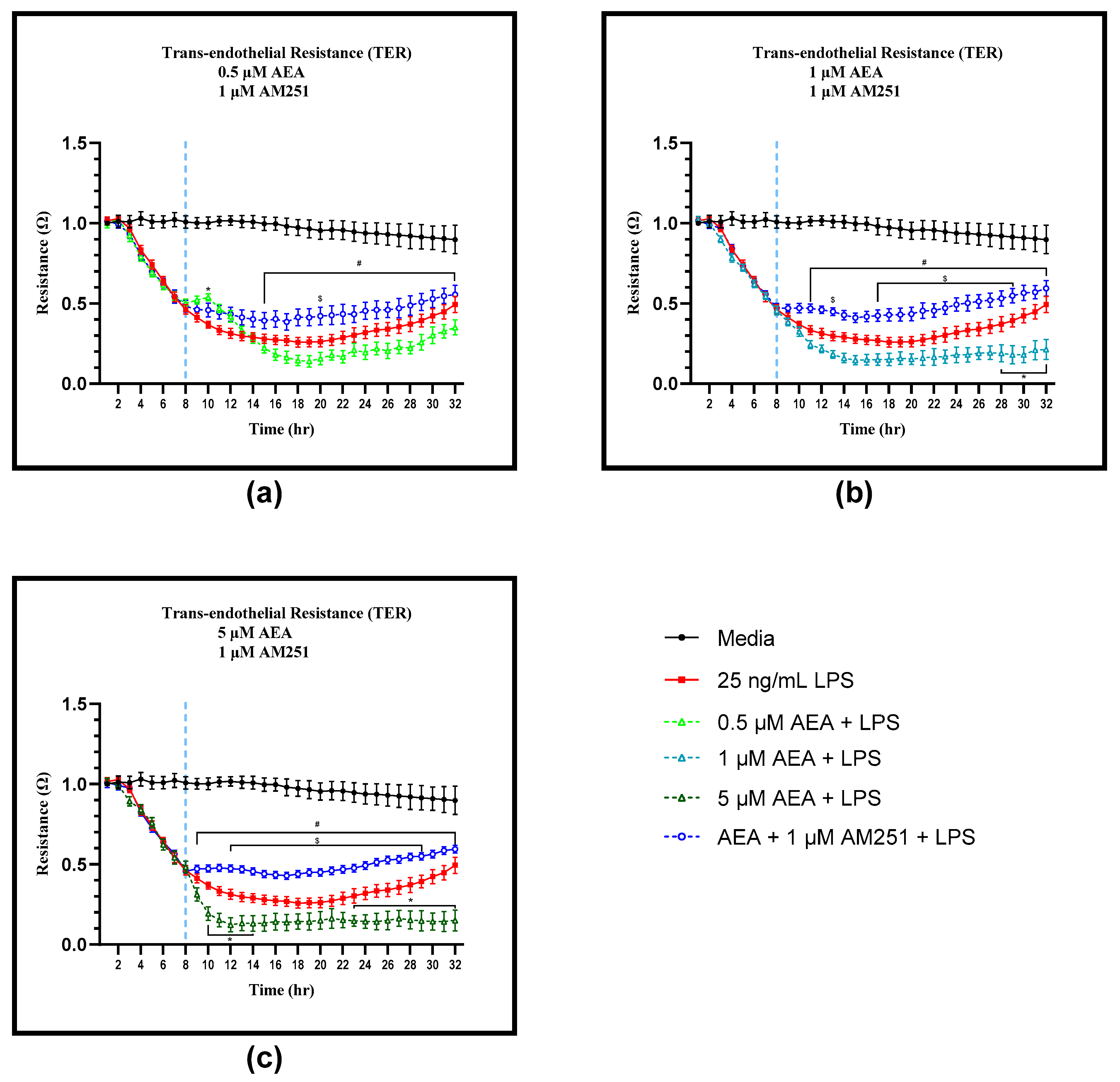 Antioxidants 11 01461 g004 550