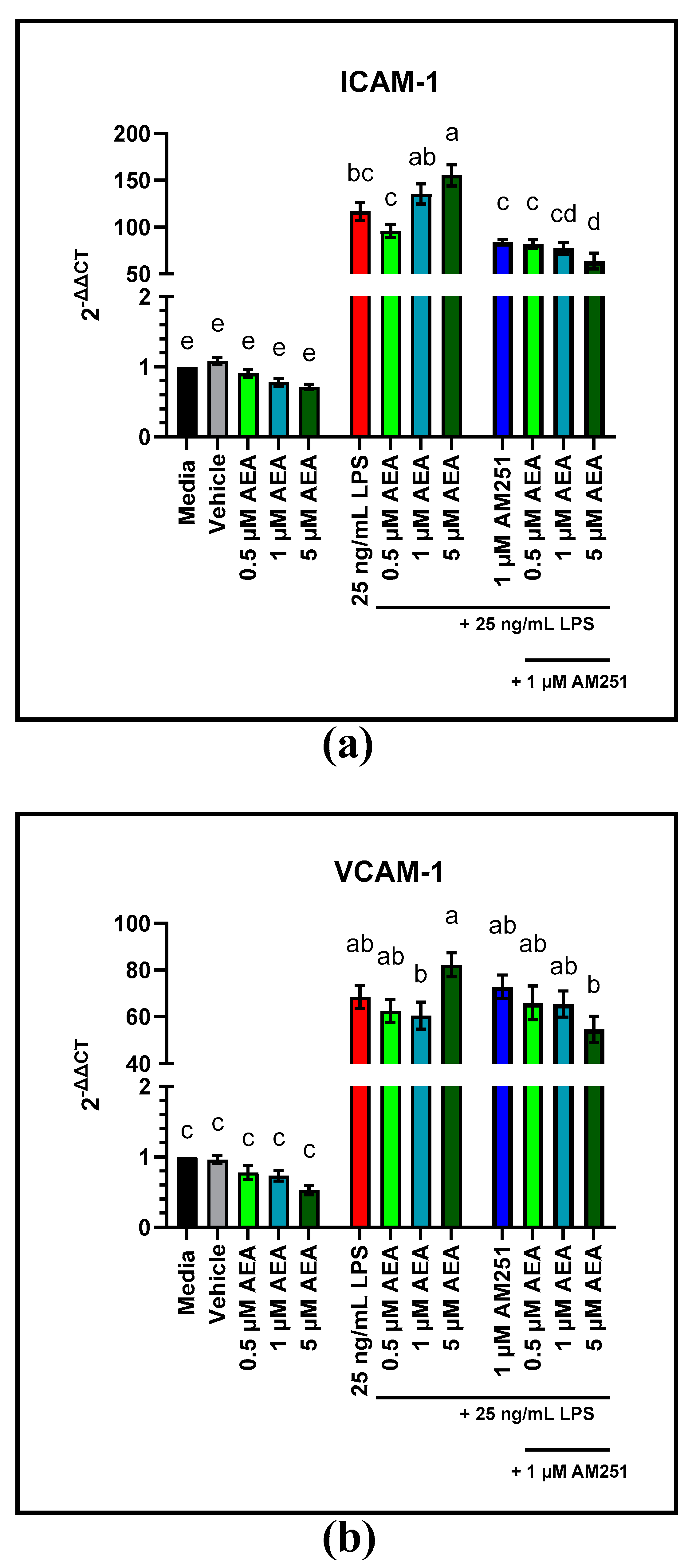 Antioxidants 11 01461 g005 550