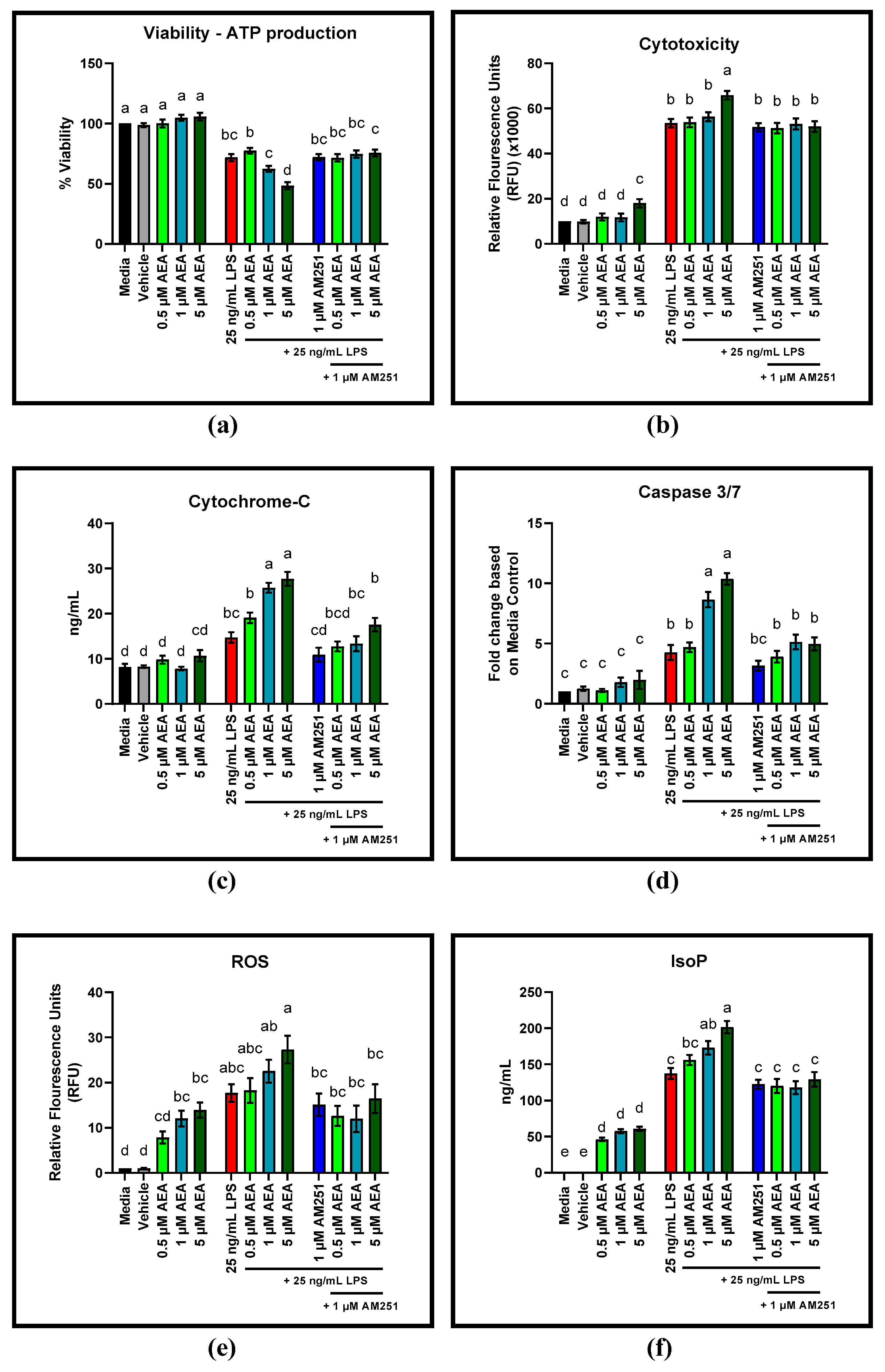 Antioxidants 11 01461 g006 550
