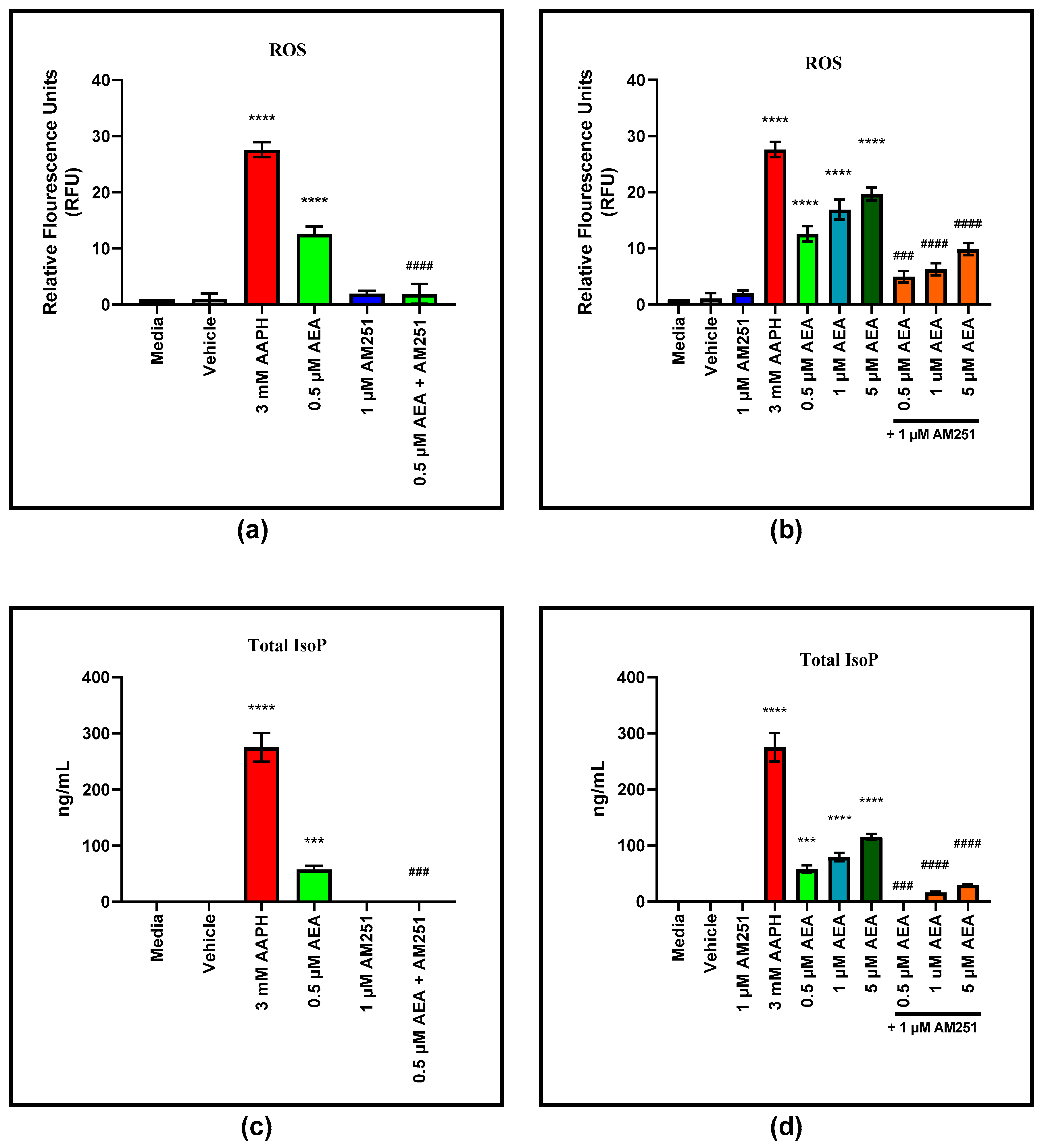 Antioxidants 11 01461 g007 550
