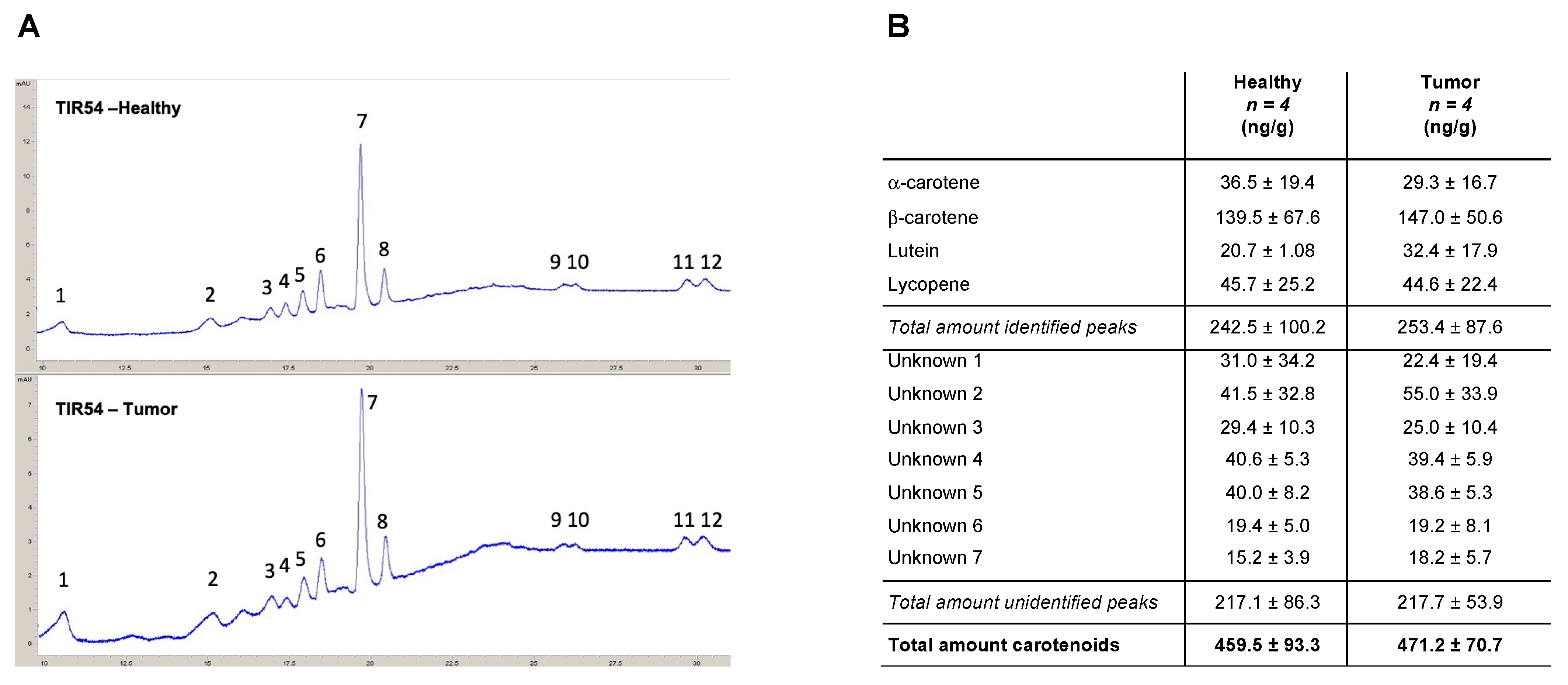 Antioxidants 11 01463 g001 550