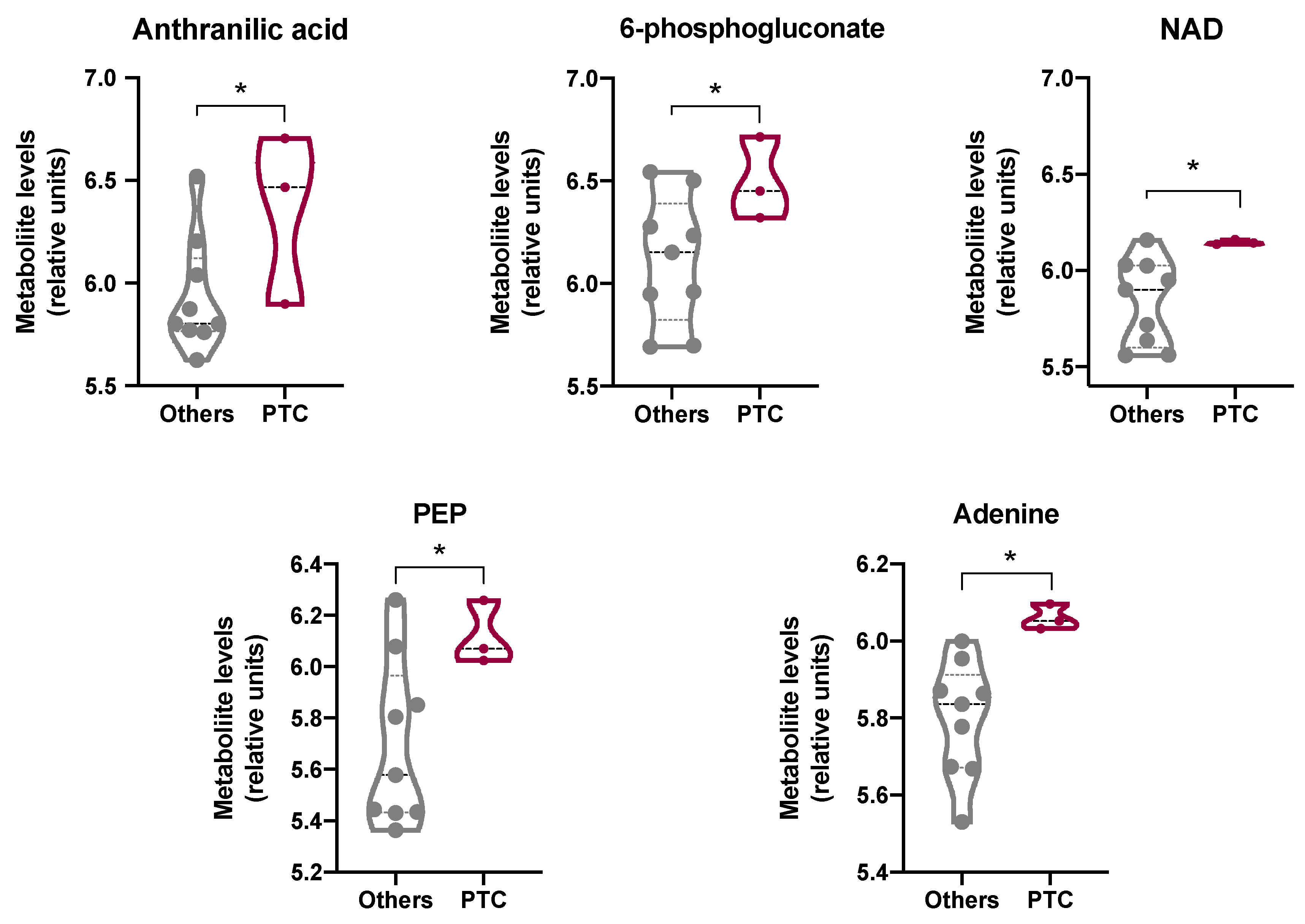 Antioxidants 11 01463 g005 550