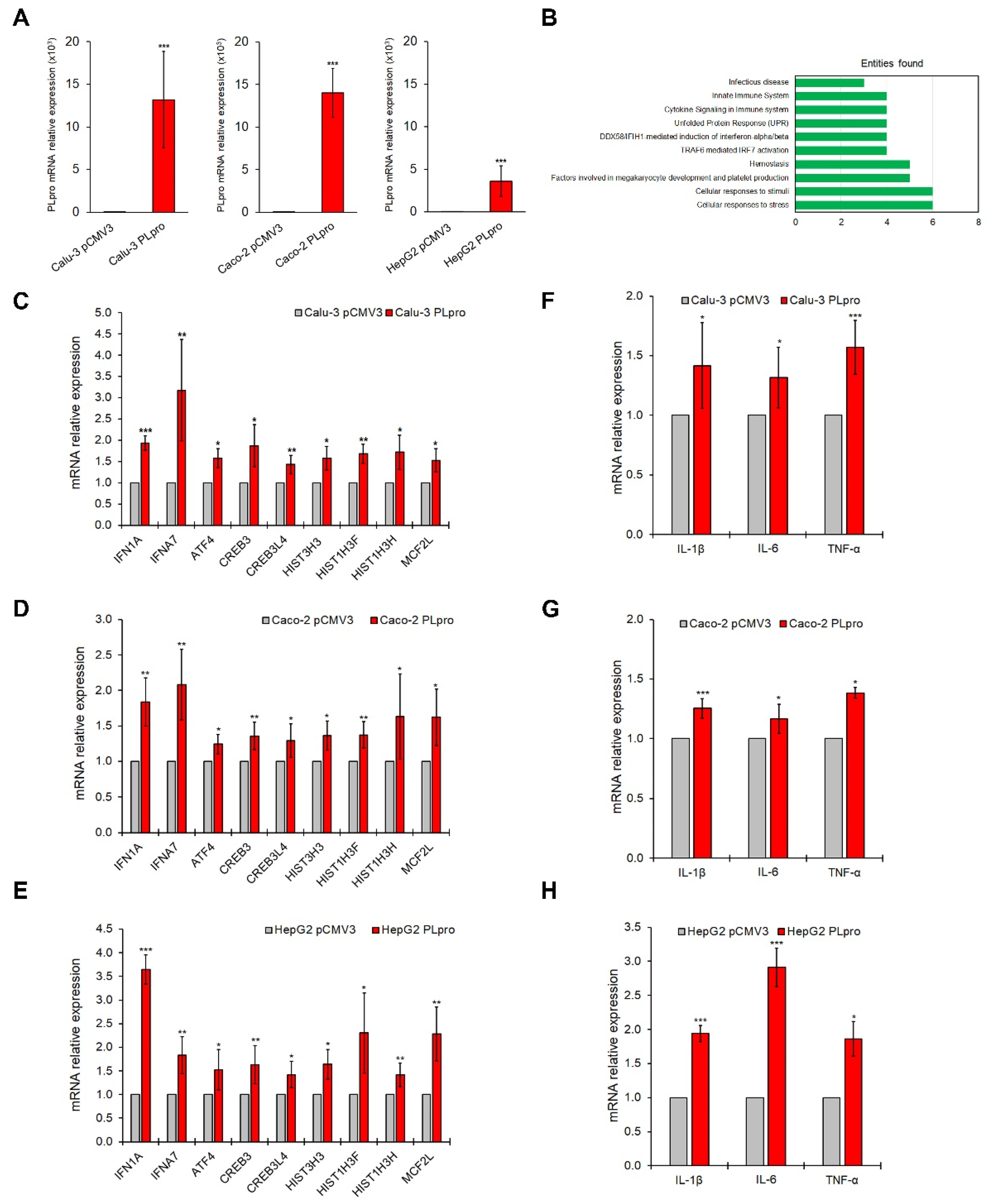 Antioxidants 11 01466 g001 550