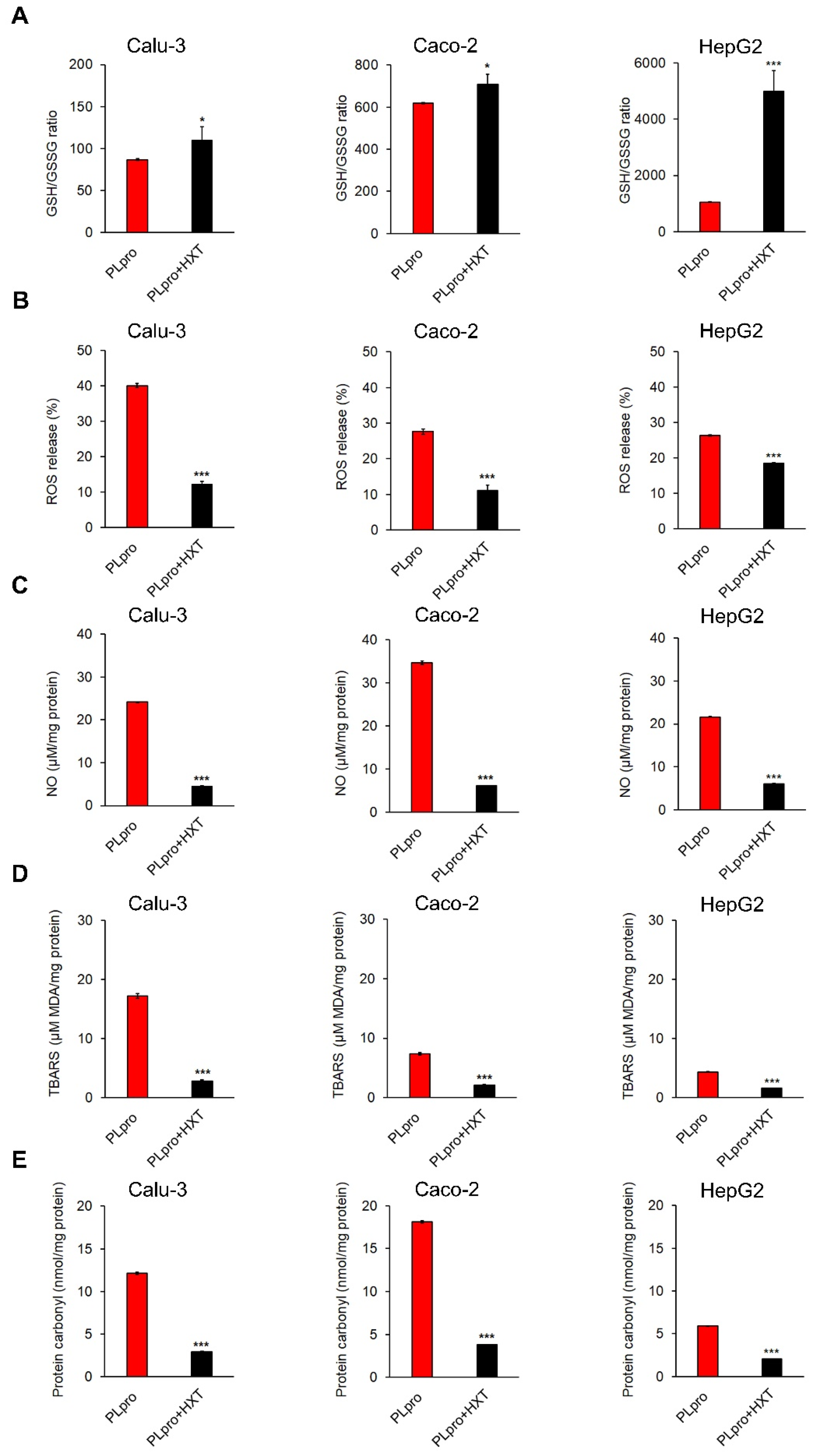 Antioxidants 11 01466 g007 550