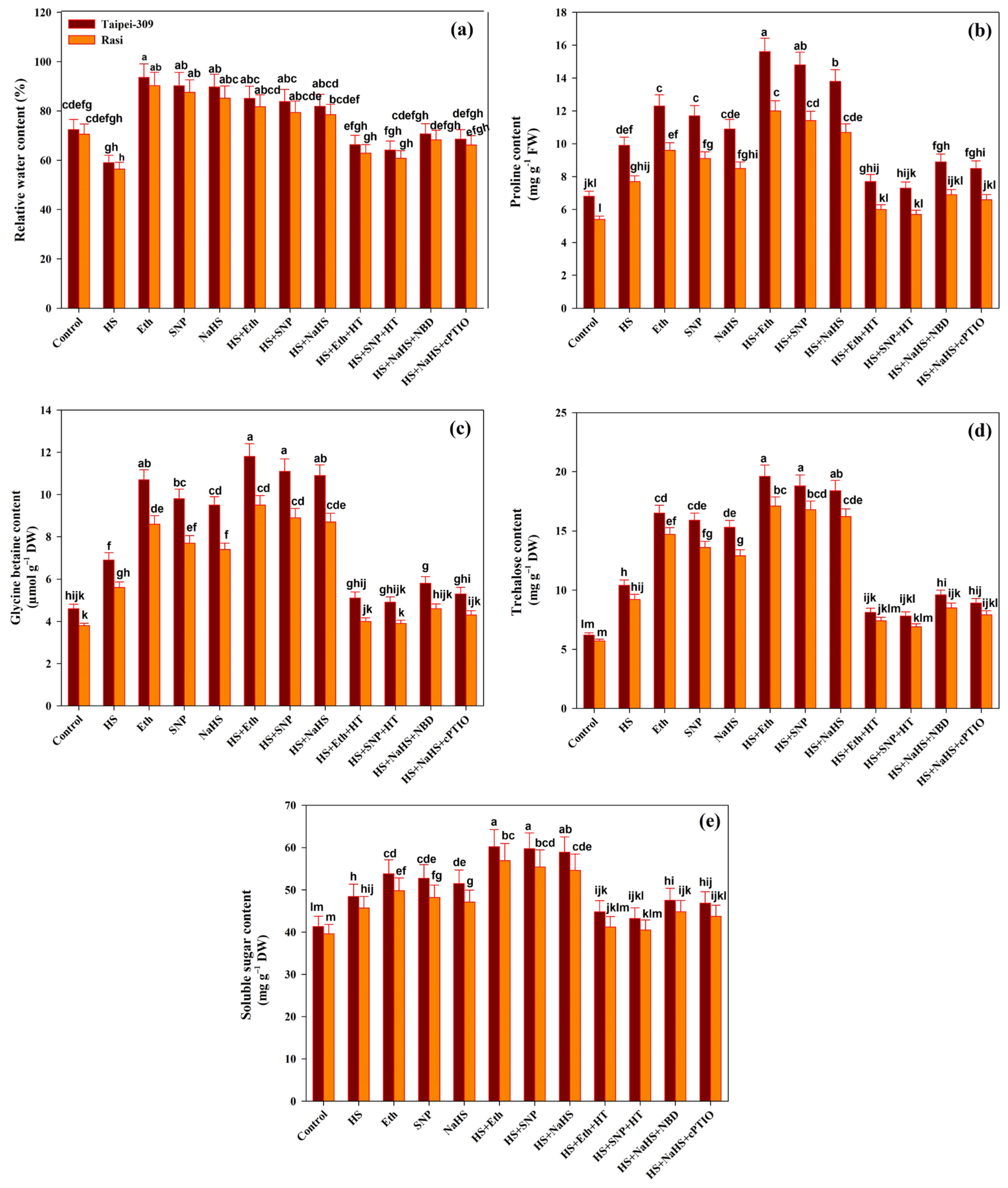 Antioxidants 11 01478 g002 550