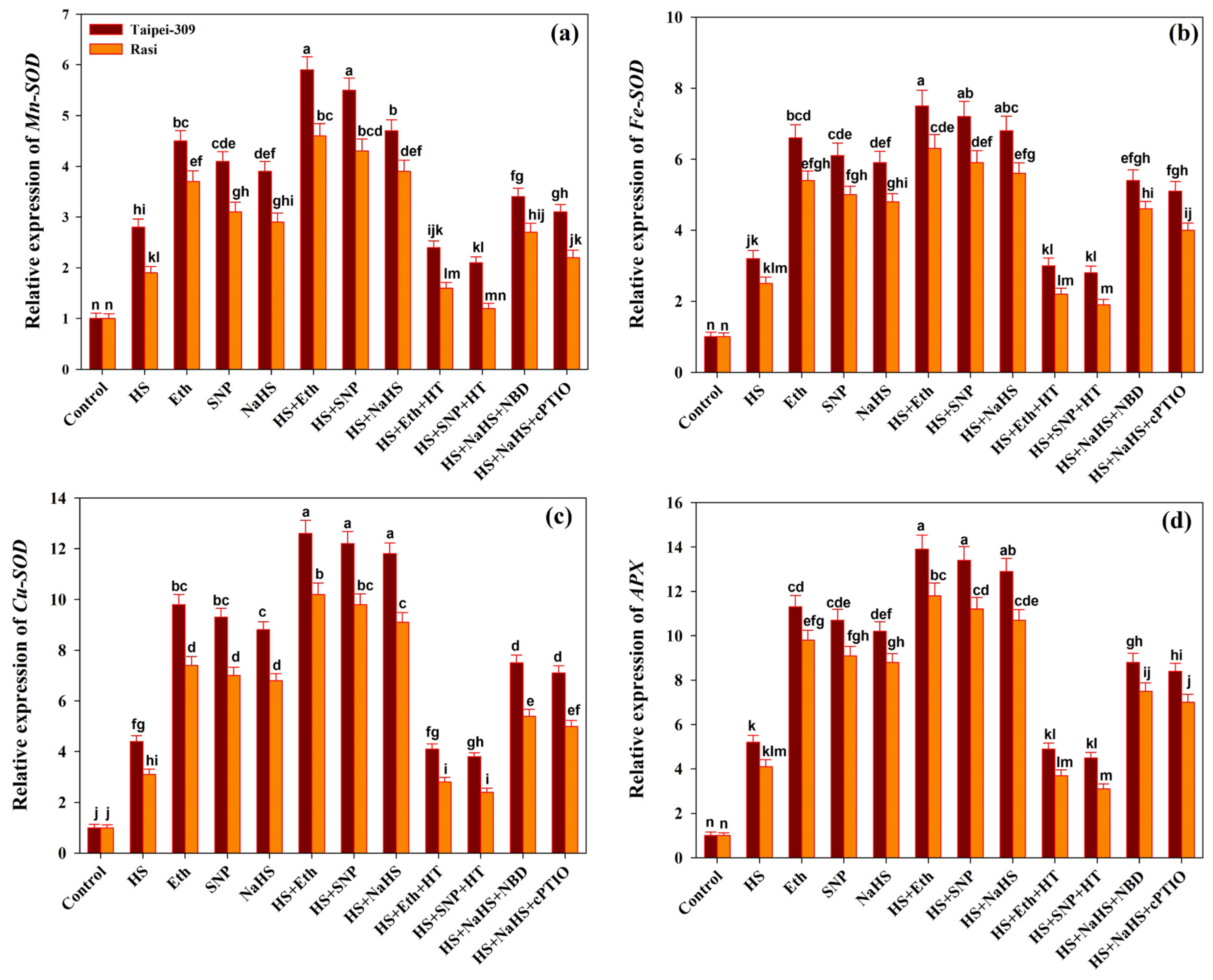 Antioxidants 11 01478 g005 550