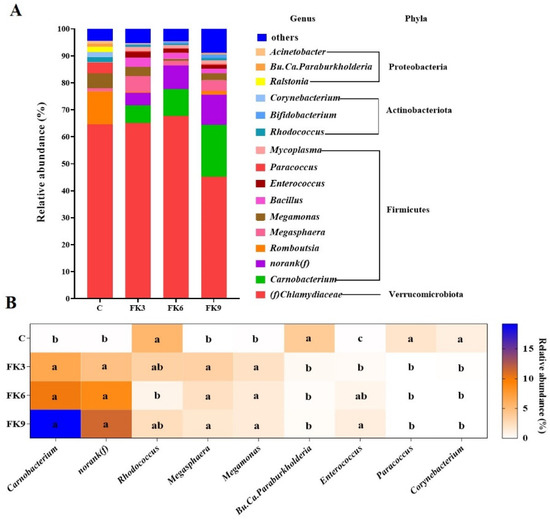 Antioxidants An Open Access Journal from MDPI