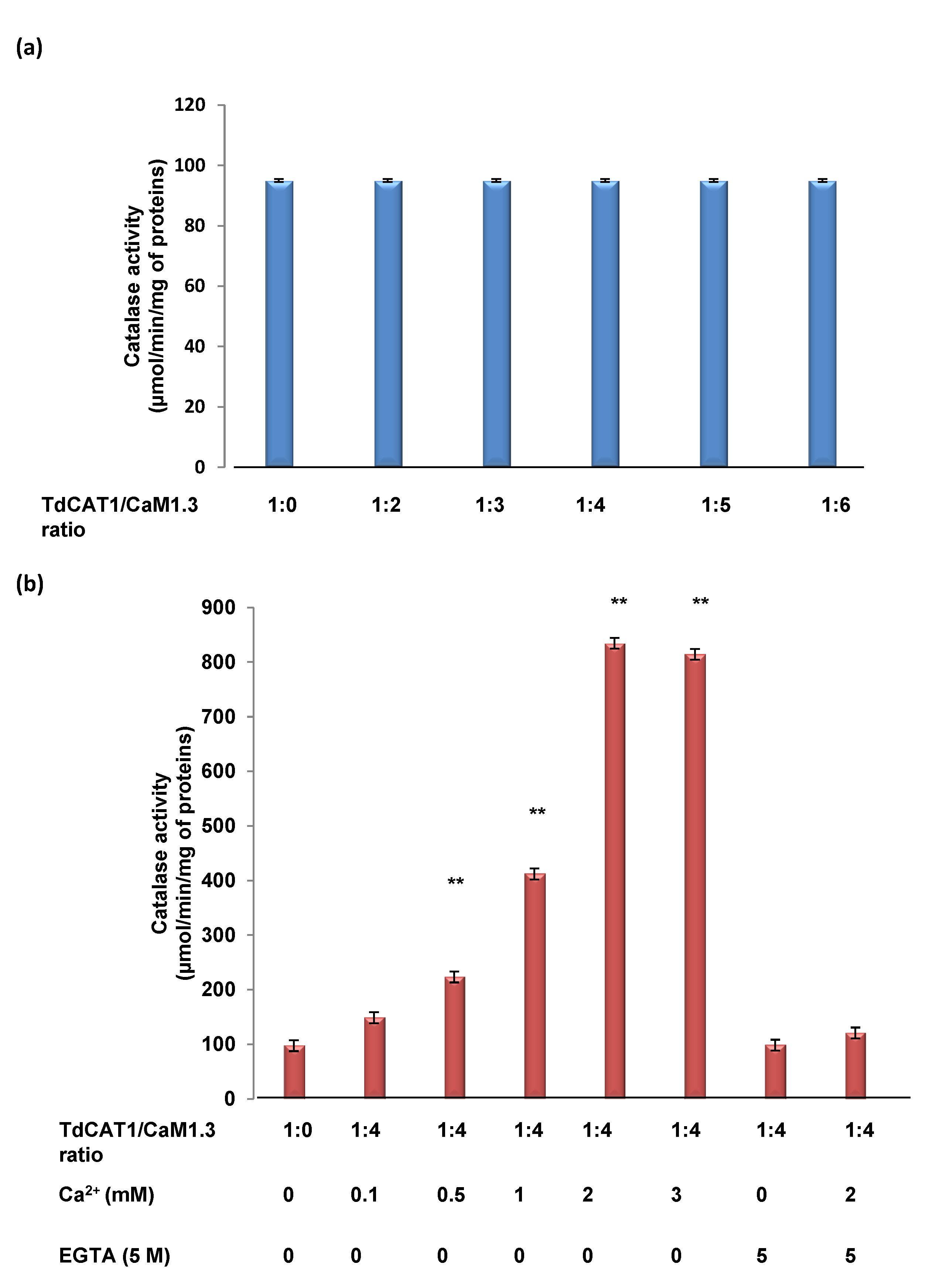 Antioxidants 11 01483 g005