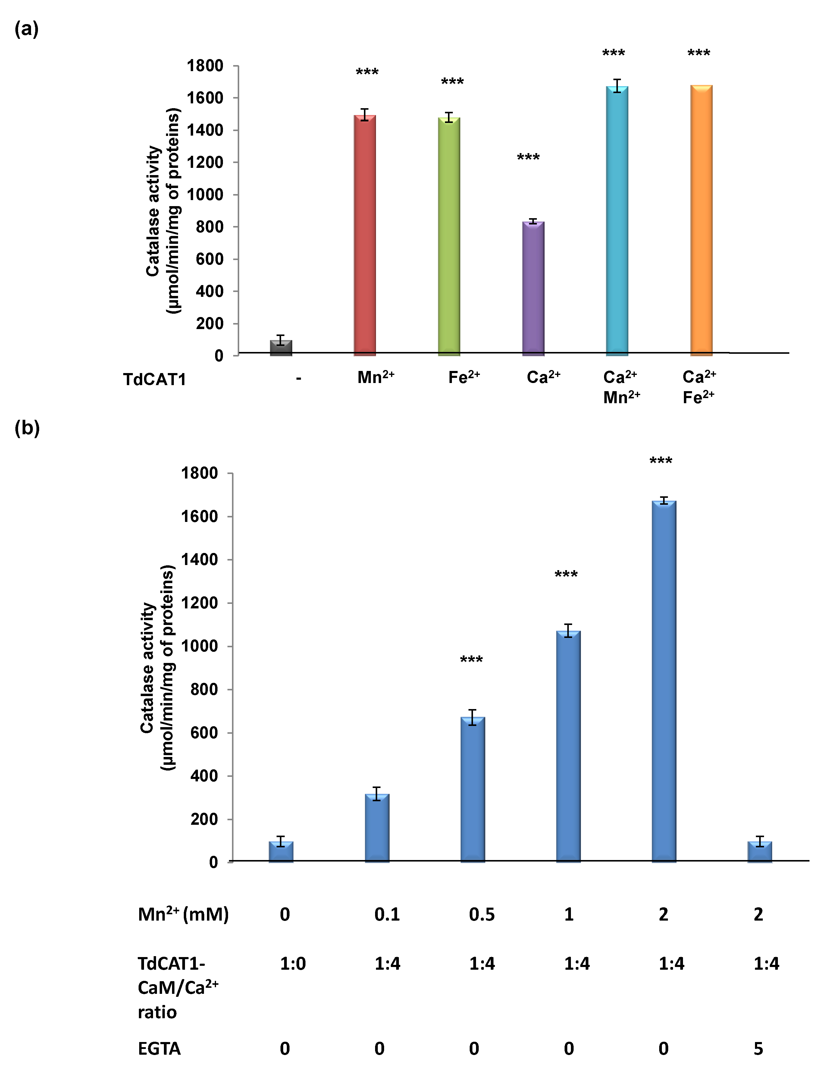 Antioxidants 11 01483 g006
