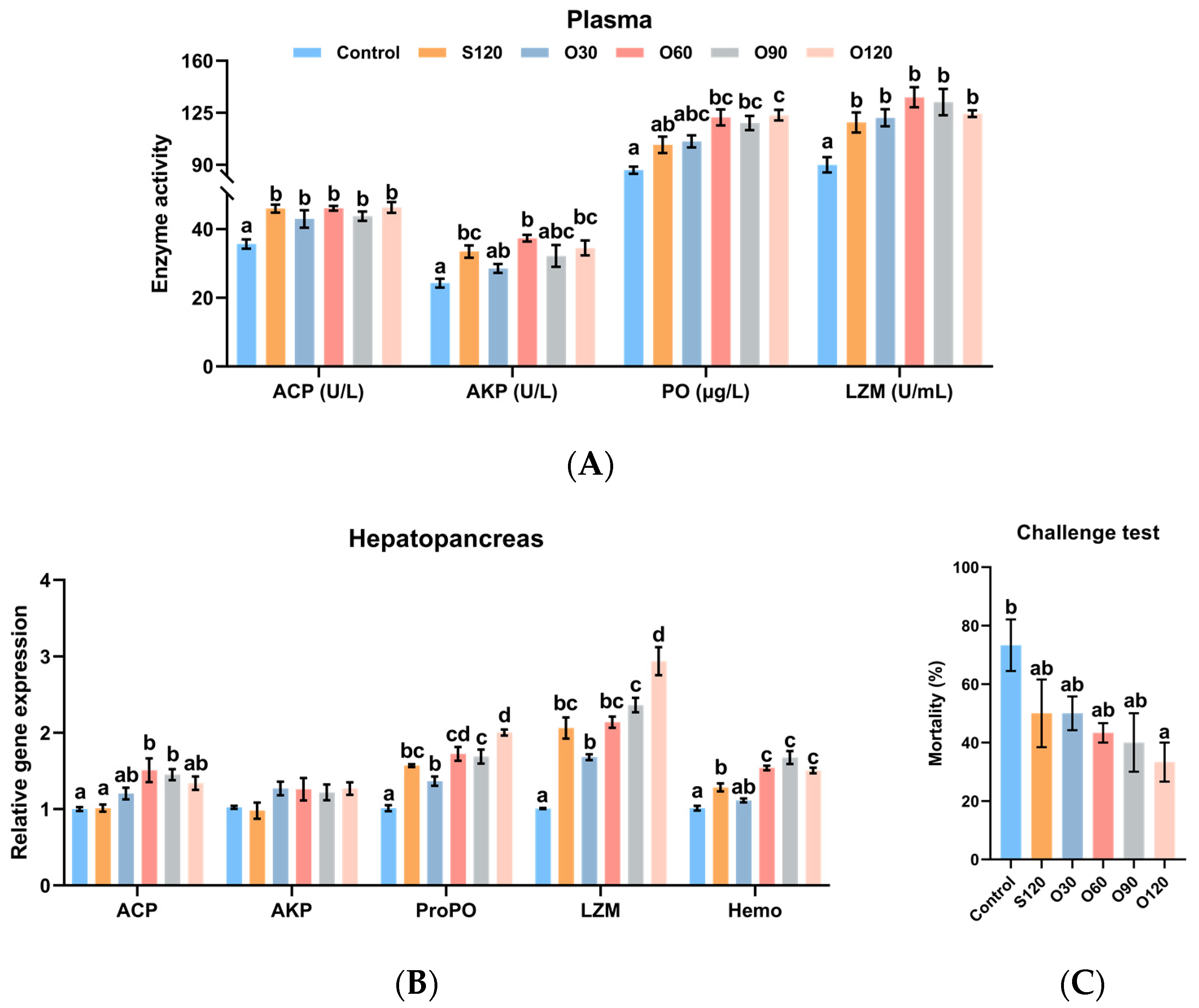 Antioxidants 11 01492 g003 Antioxidants 11 01492 g003