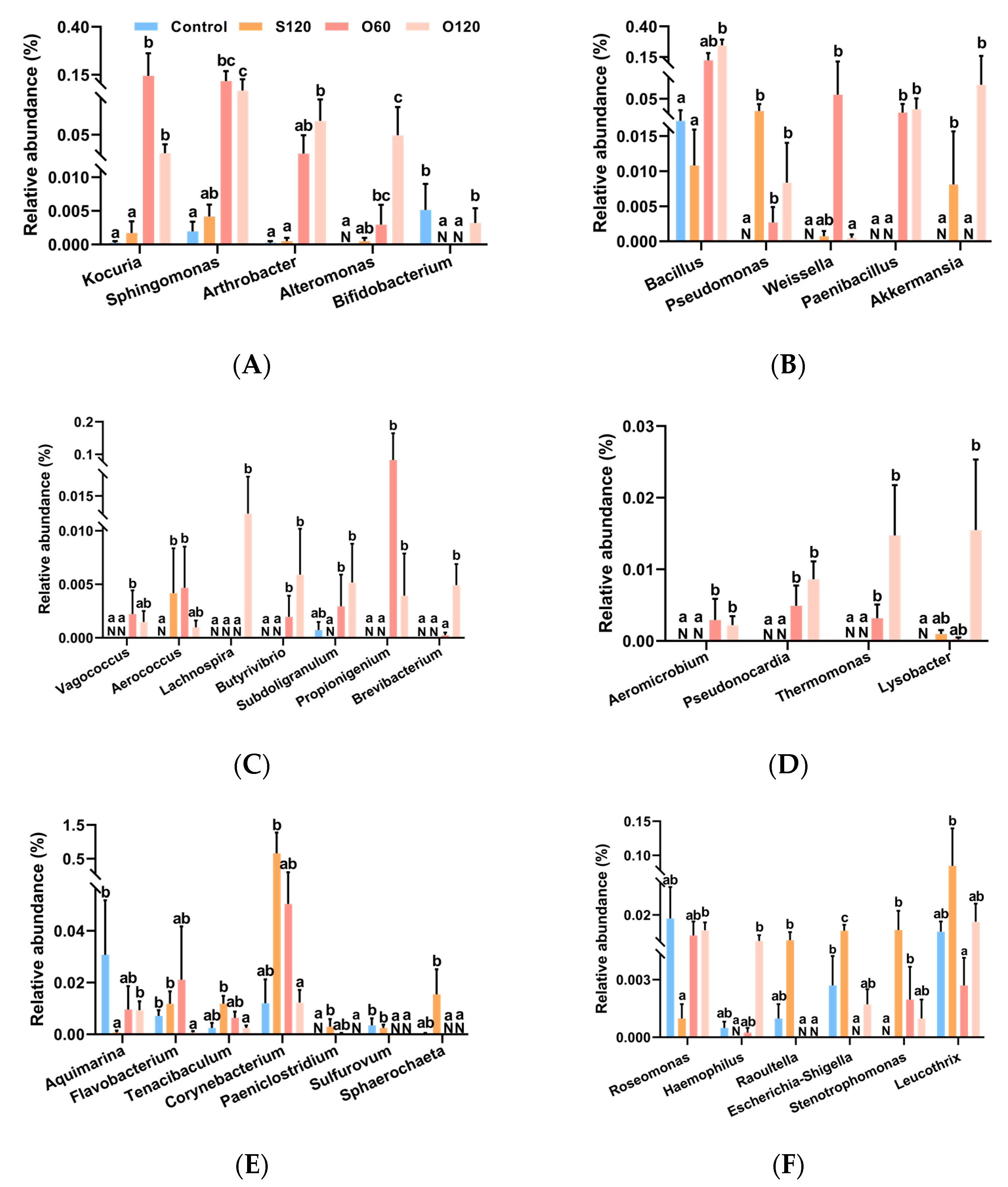 Antioxidants 11 01492 g006a Antioxidants 11 01492 g006a