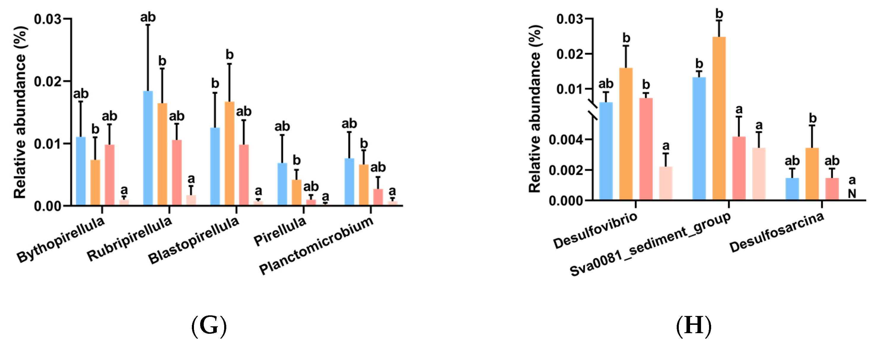 Antioxidants 11 01492 g006b Antioxidants 11 01492 g006b