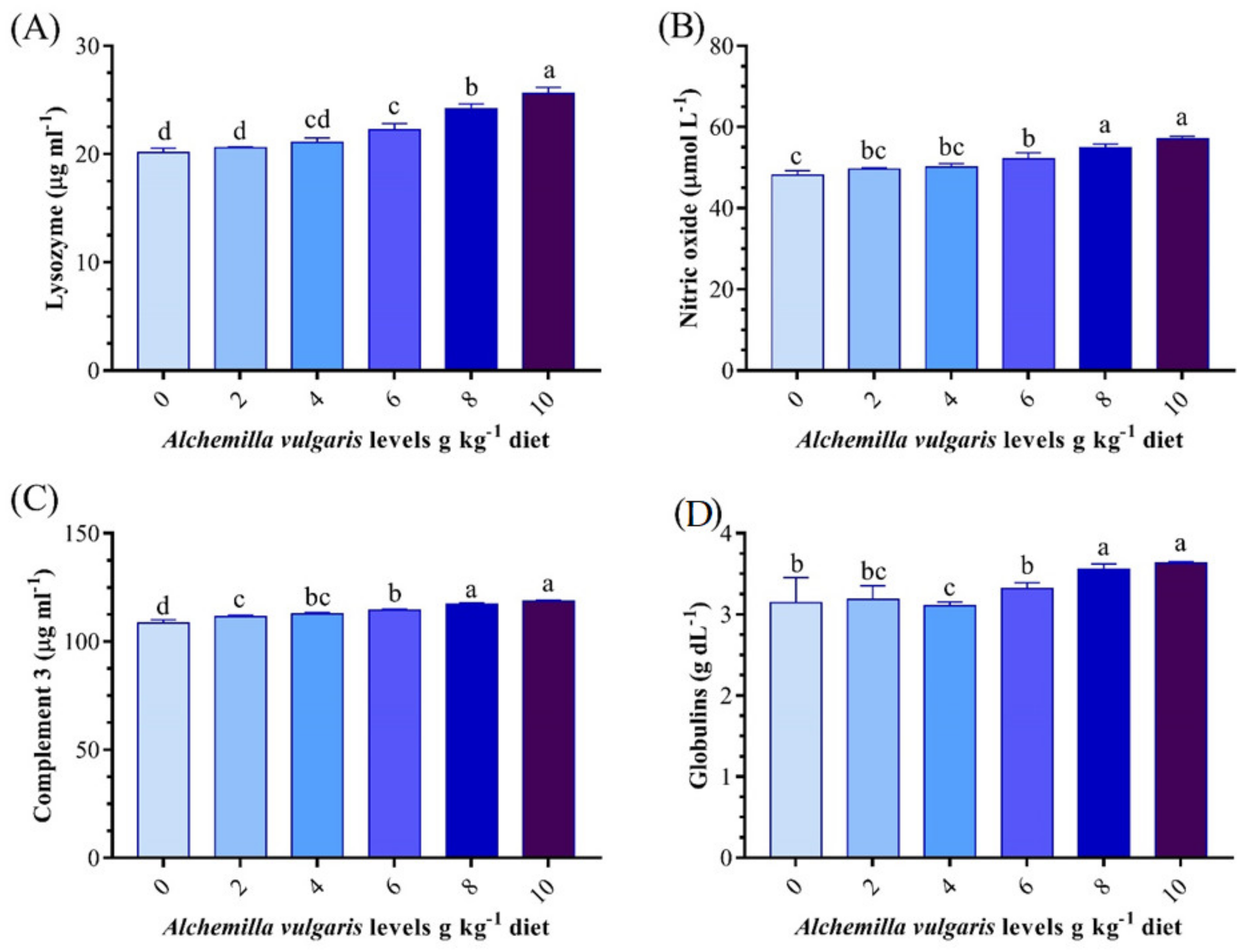 Antioxidants 11 01494 g002