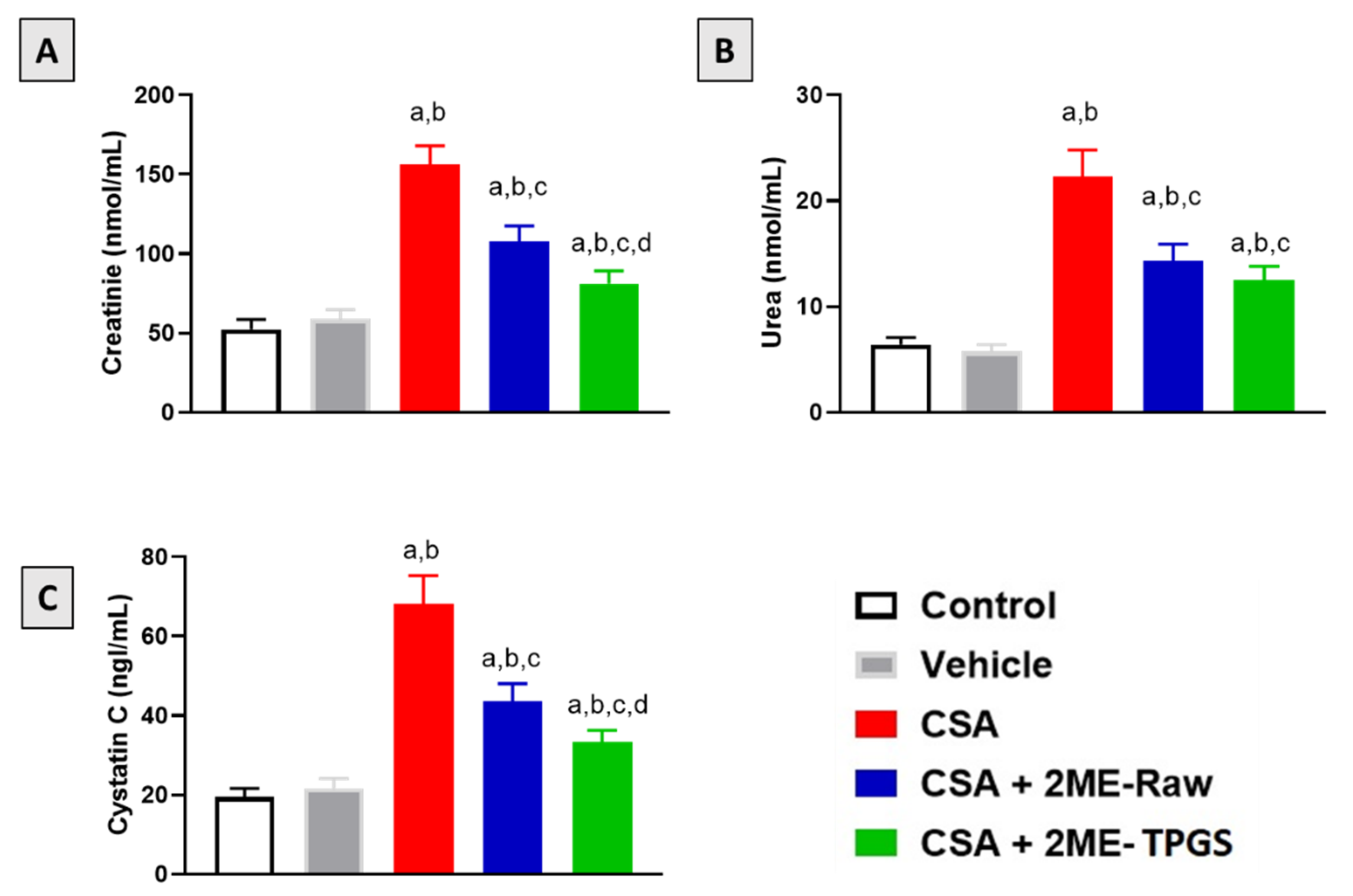 Antioxidants 11 01499 g002 Antioxidants 11 01499 g002