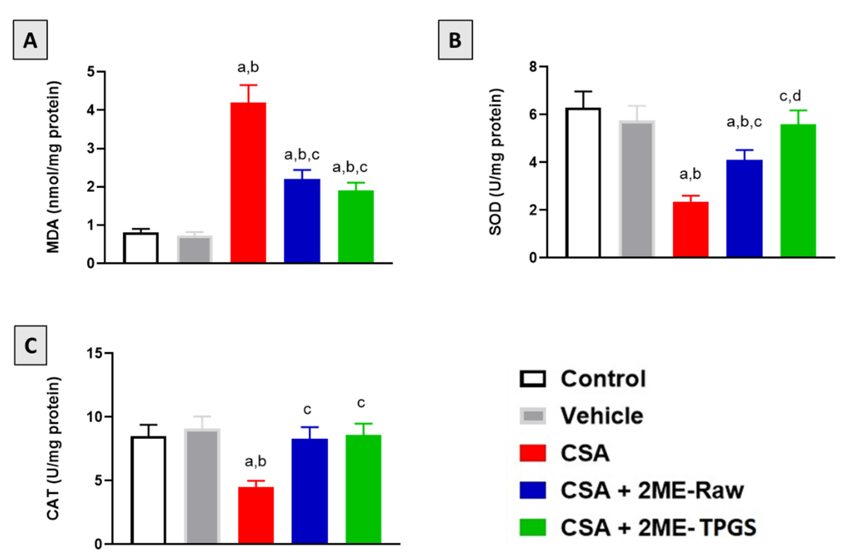 Antioxidants 11 01499 g004 Antioxidants 11 01499 g004