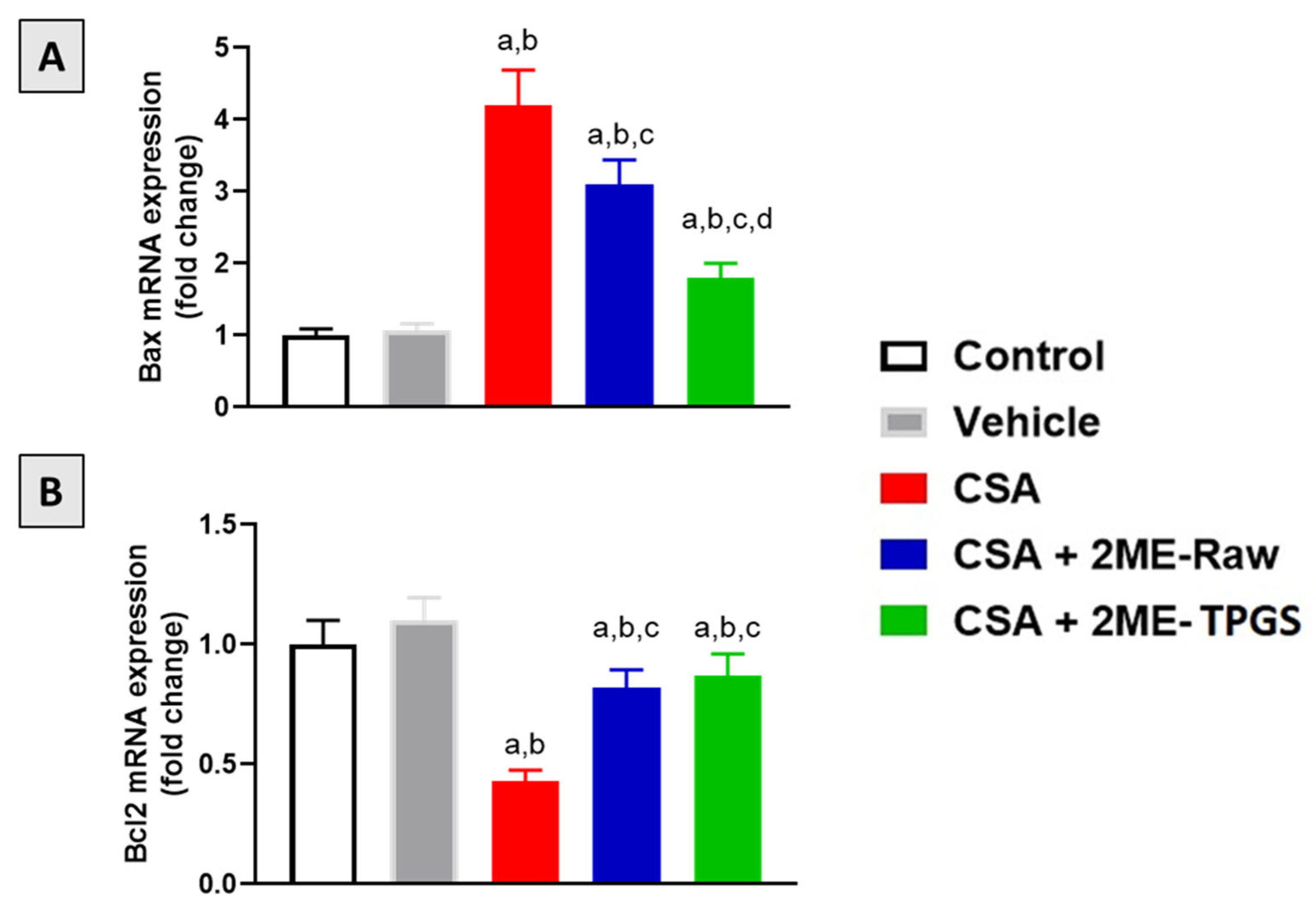 Antioxidants 11 01499 g006 Antioxidants 11 01499 g006