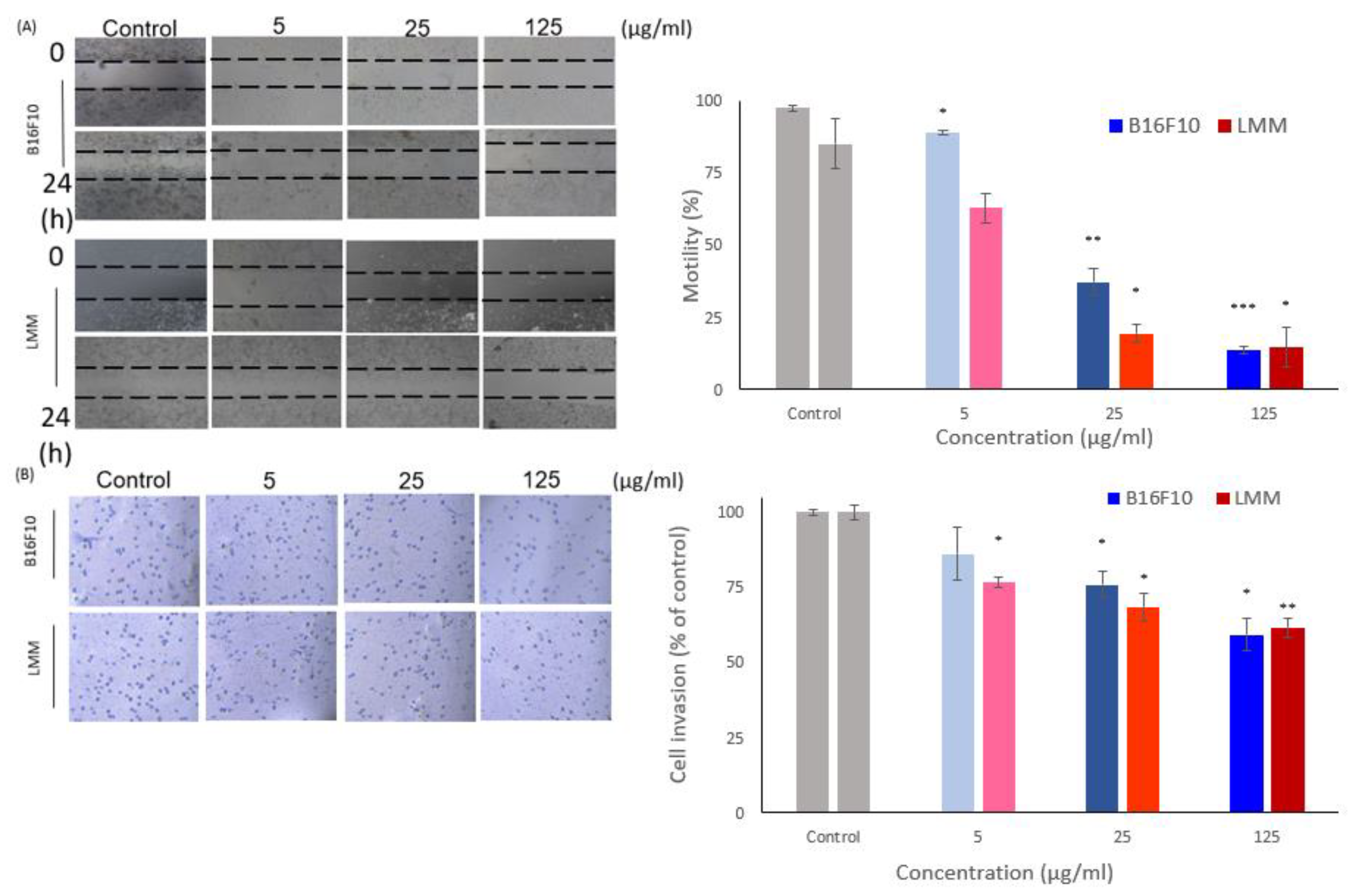 Antioxidants 11 01502 g004
