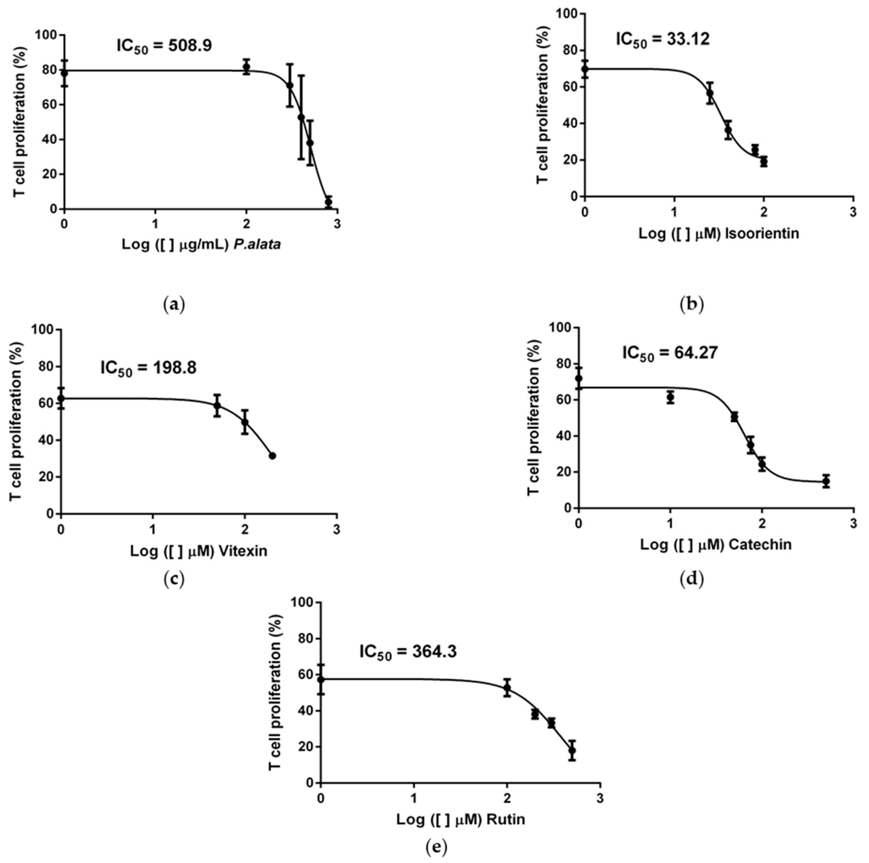 Antioxidants 11 01503 g001