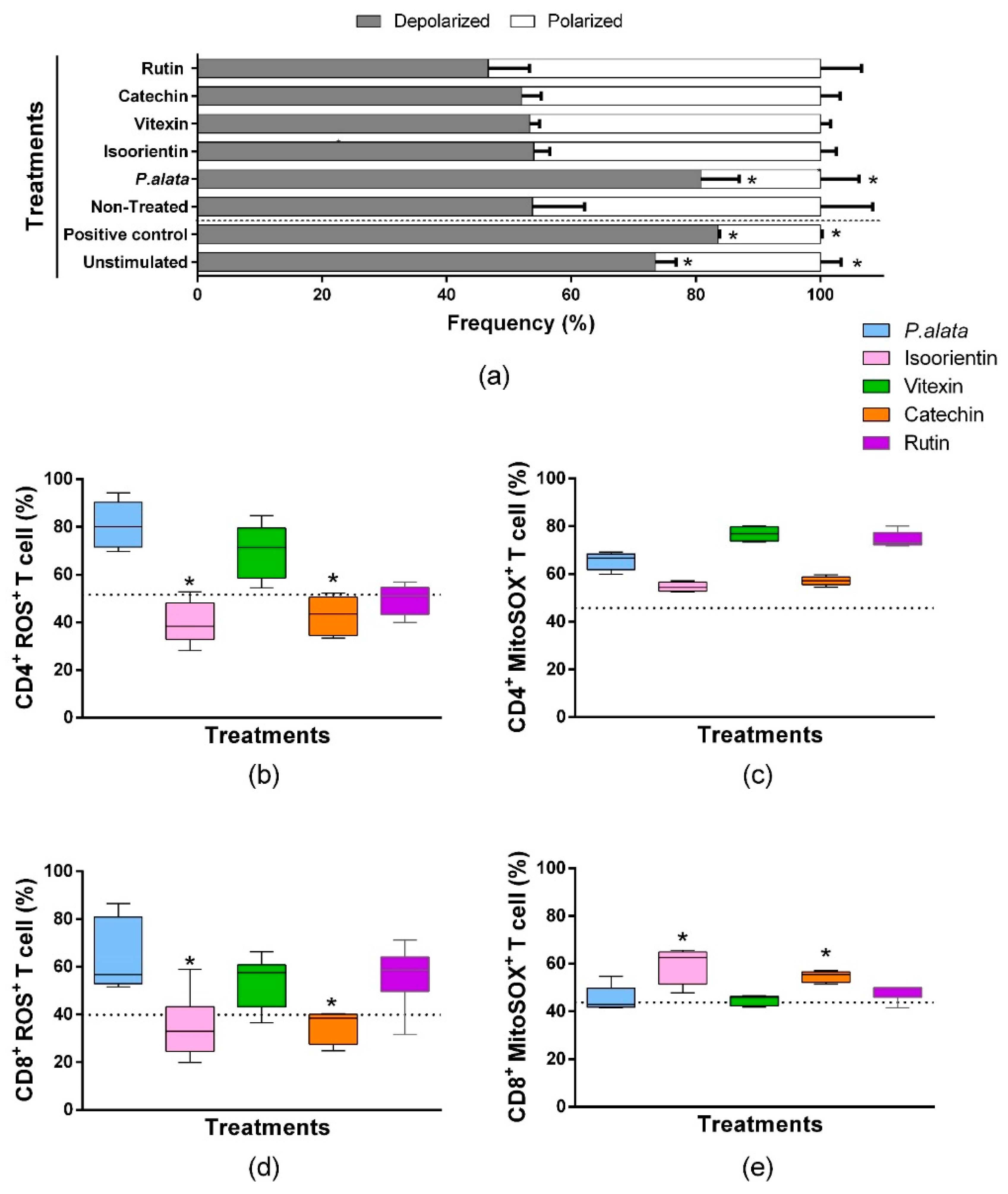 Antioxidants 11 01503 g006