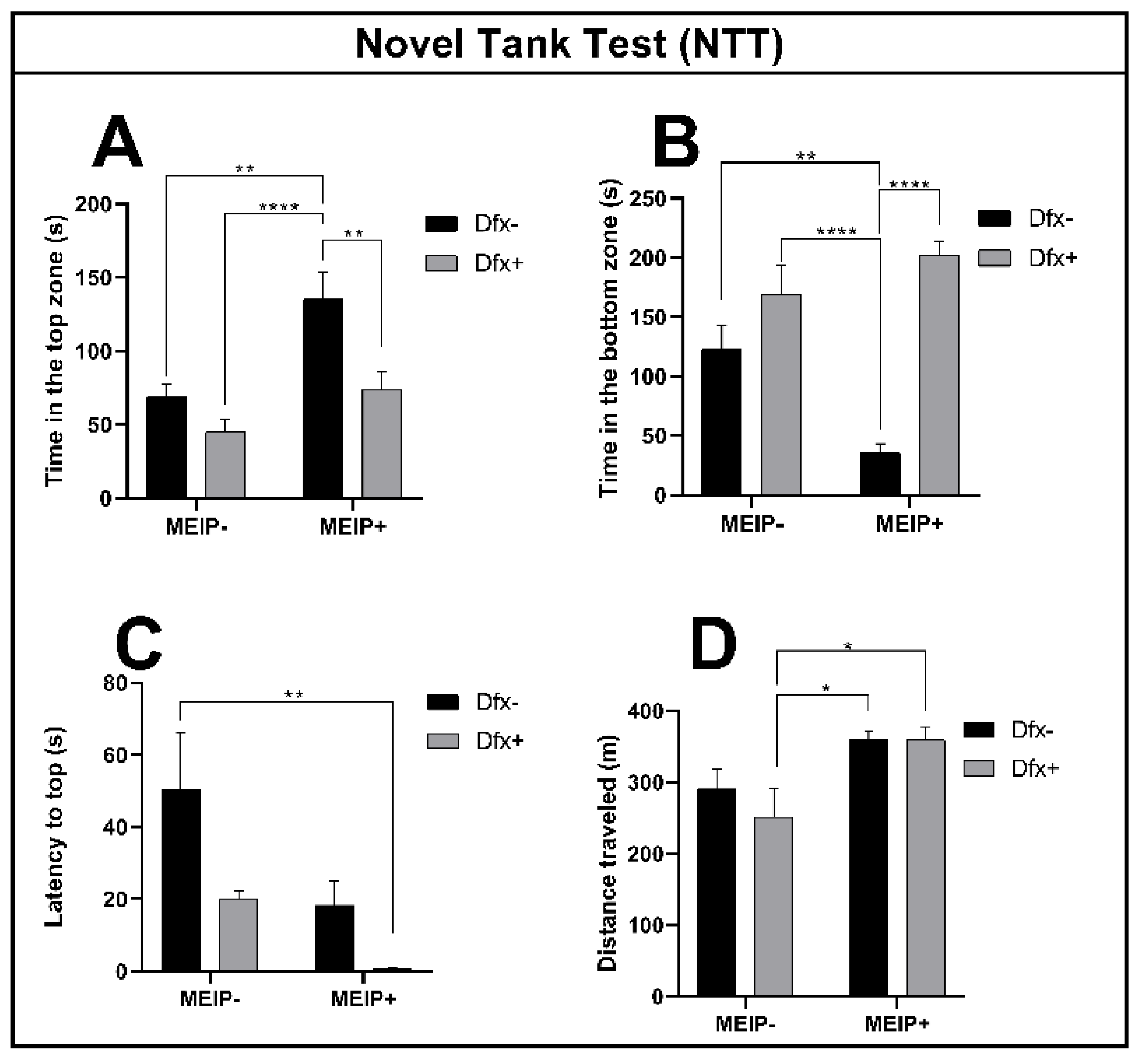 Antioxidants 11 01507 g002