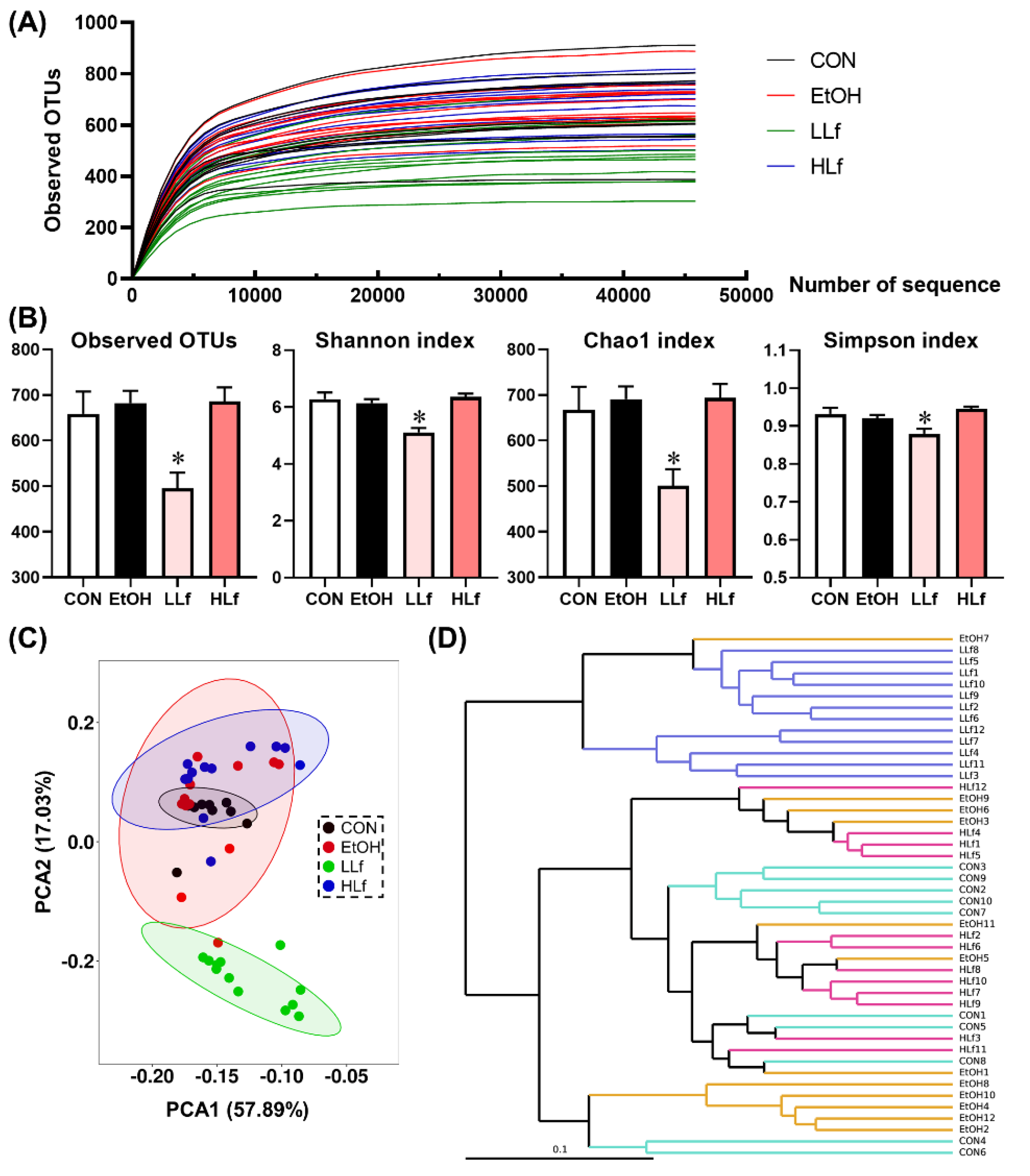 Antioxidants 11 01508 g007 550