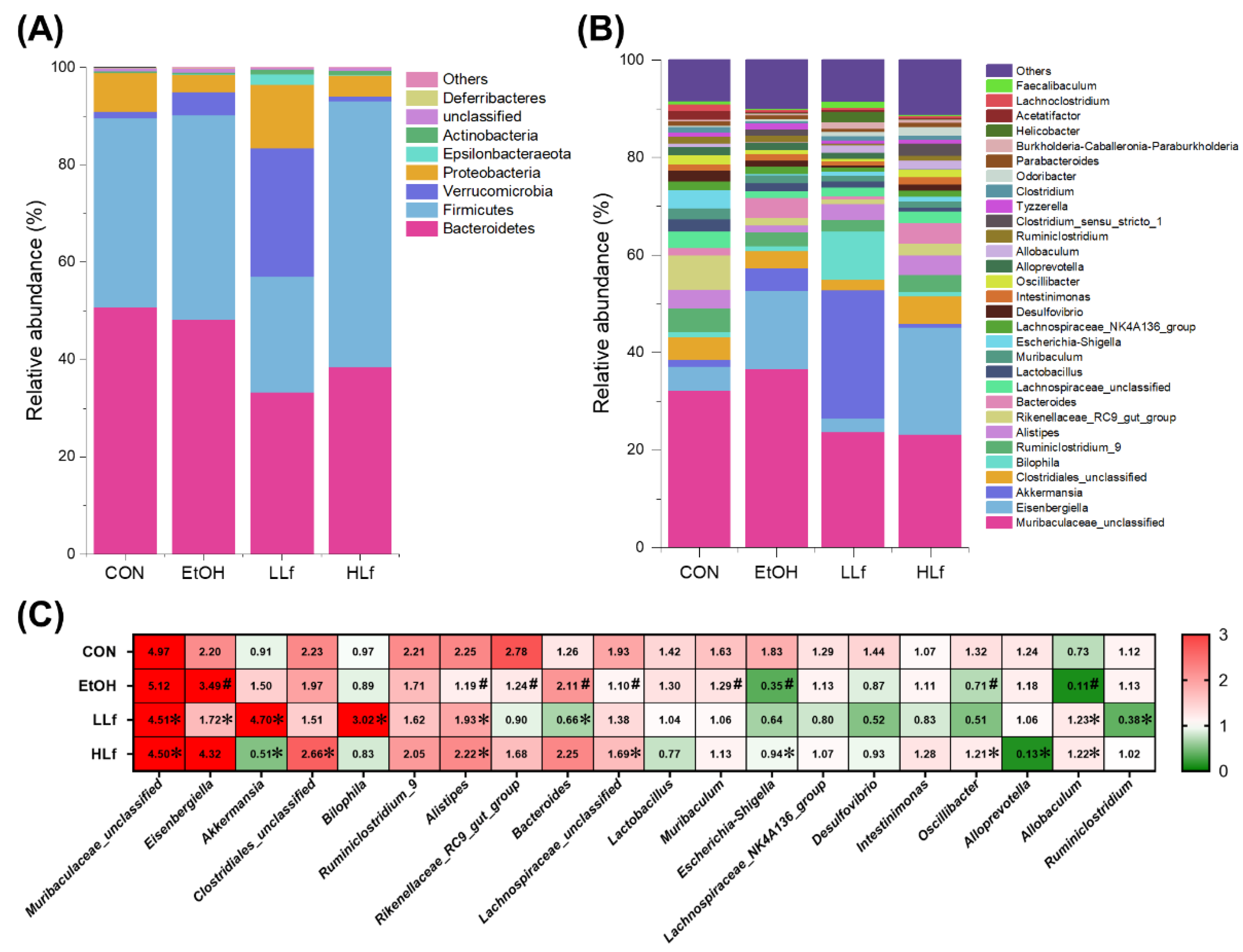 Antioxidants 11 01508 g008 550
