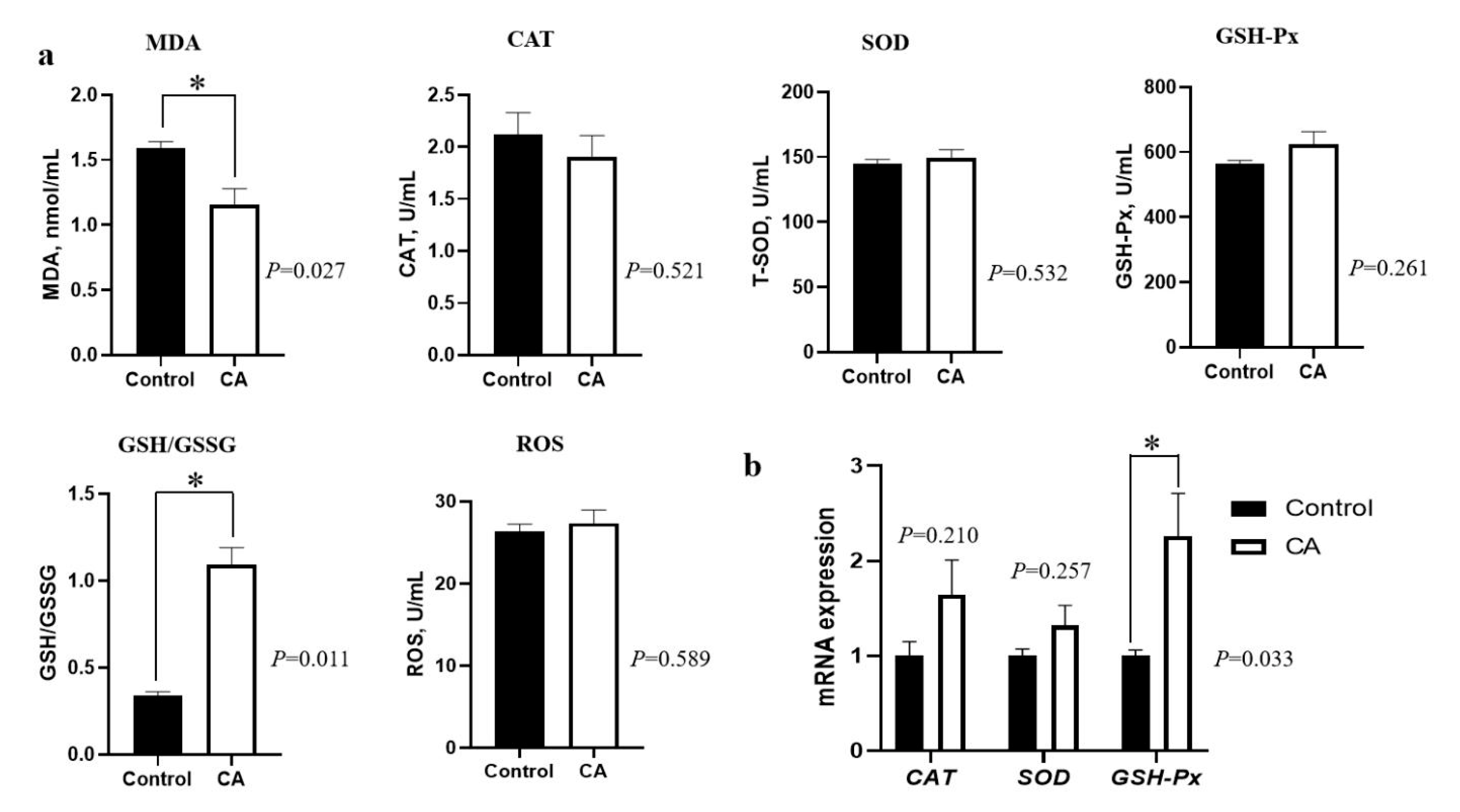 Antioxidants 11 01510 g001