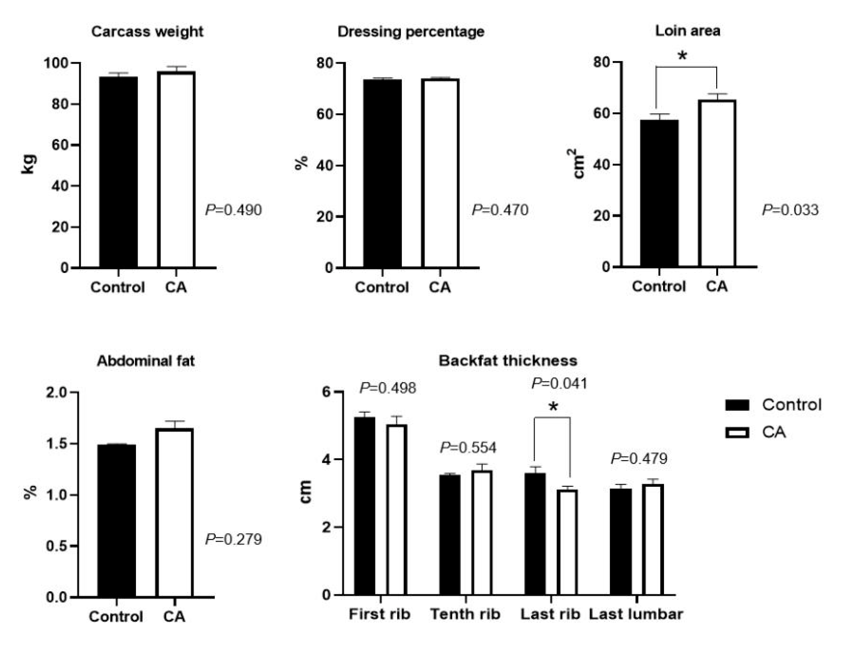 Antioxidants 11 01510 g002