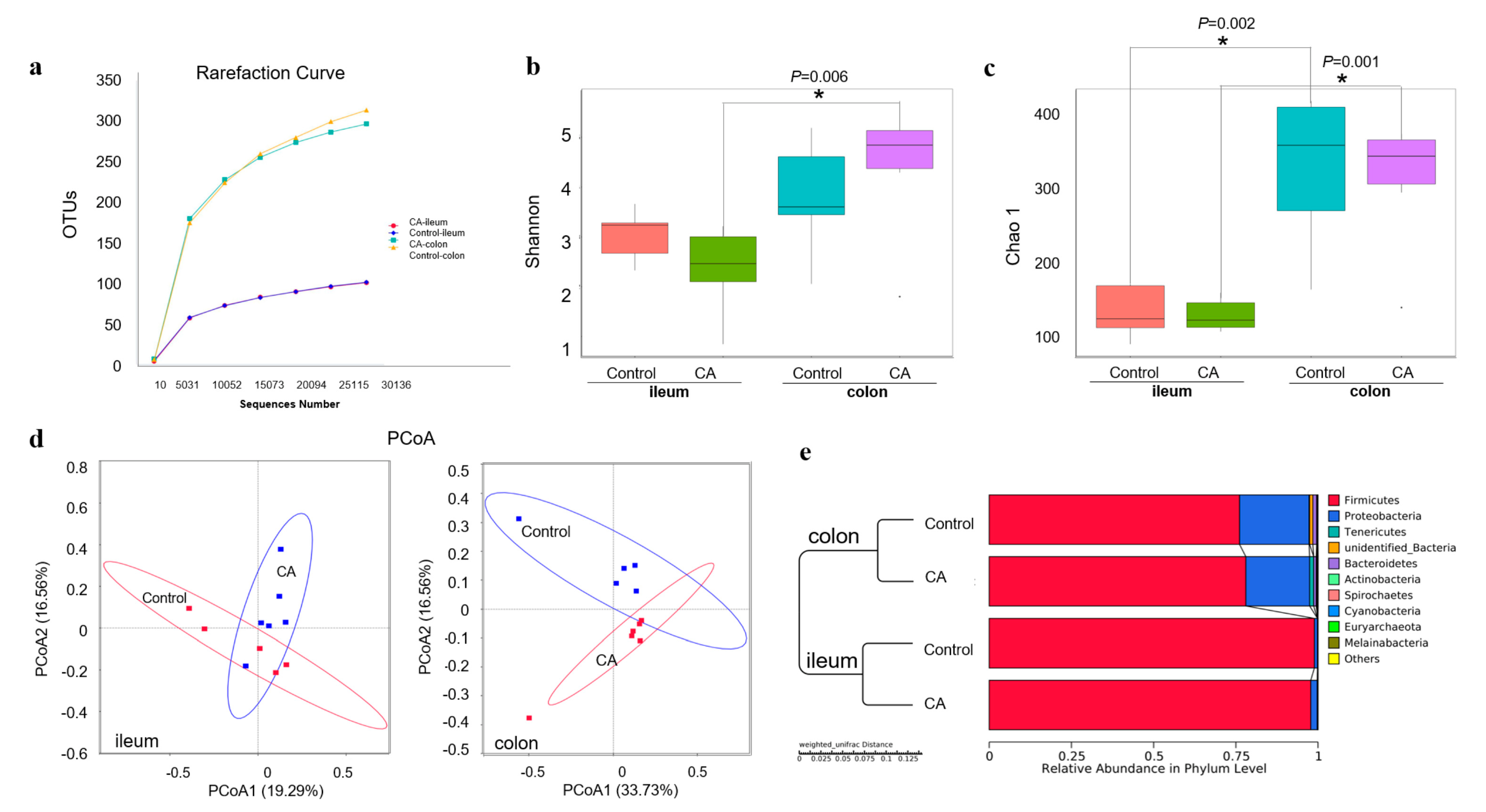 Antioxidants 11 01510 g005