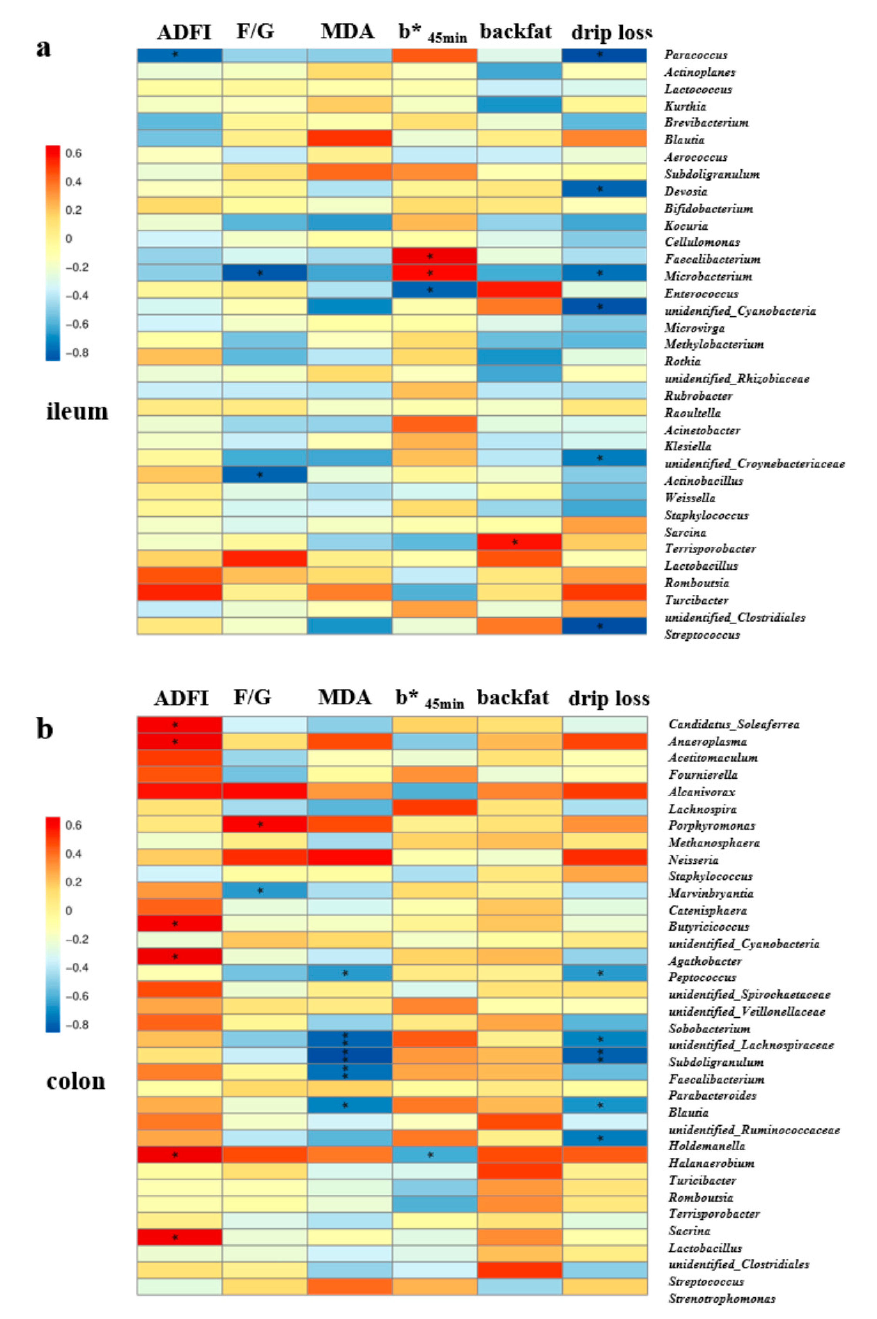 Antioxidants 11 01510 g008