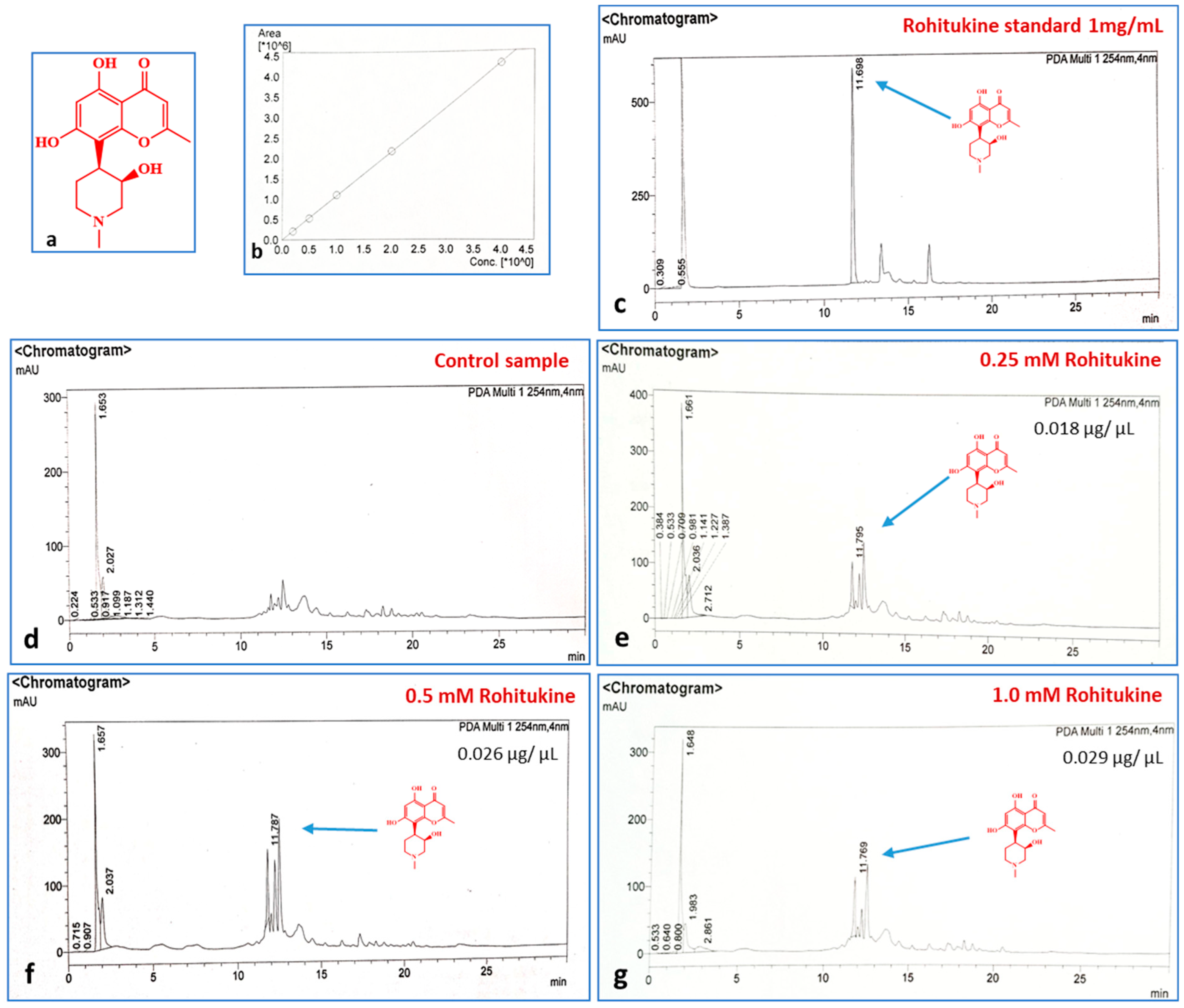 Antioxidants 11 01512 g002