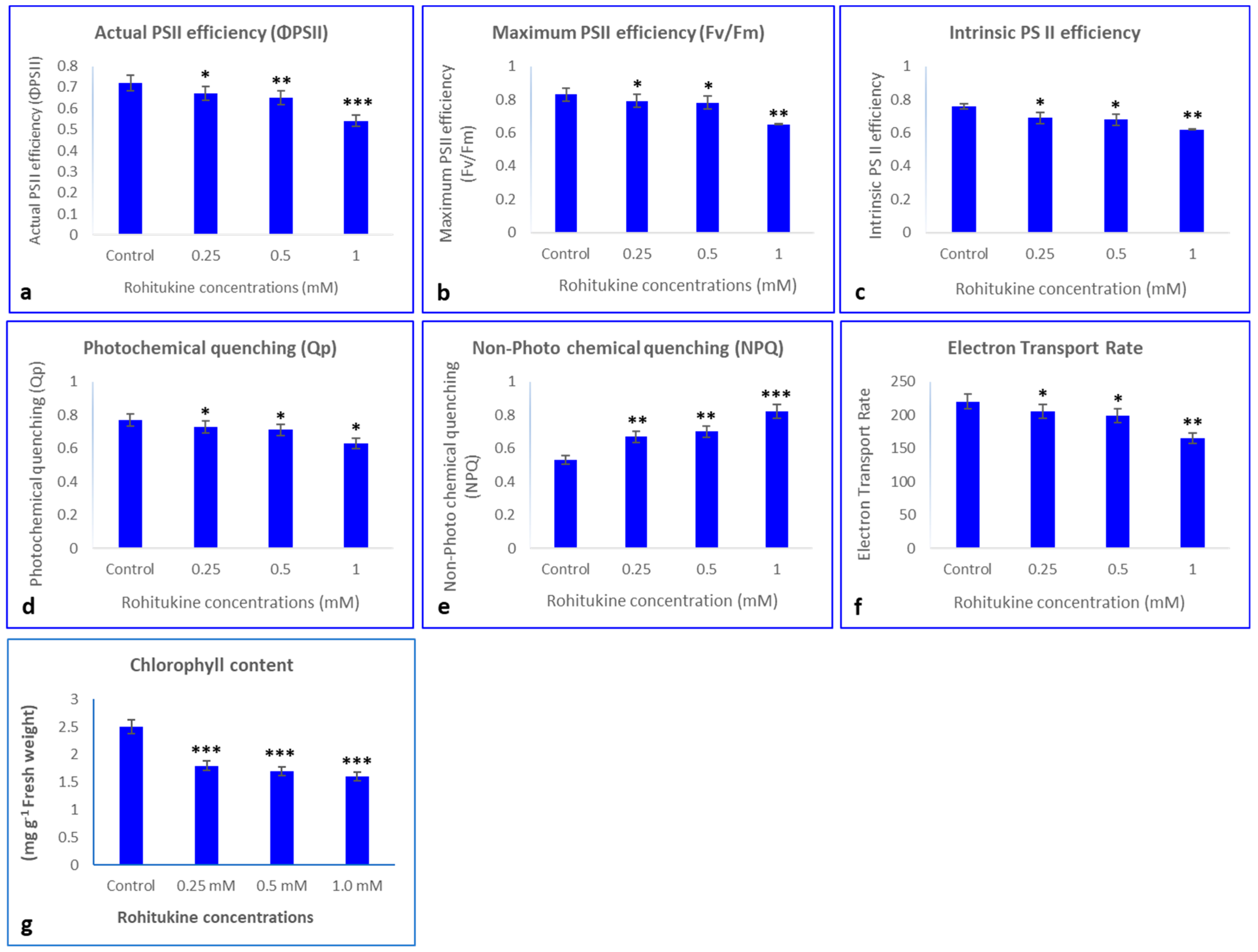 Antioxidants 11 01512 g004