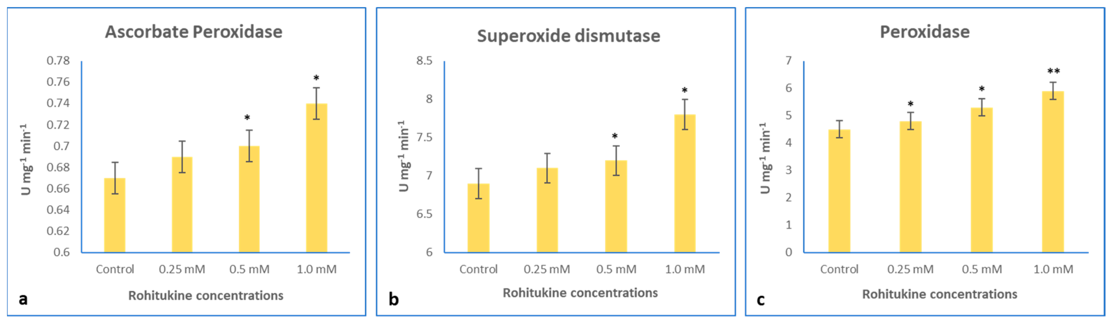 Antioxidants 11 01512 g006