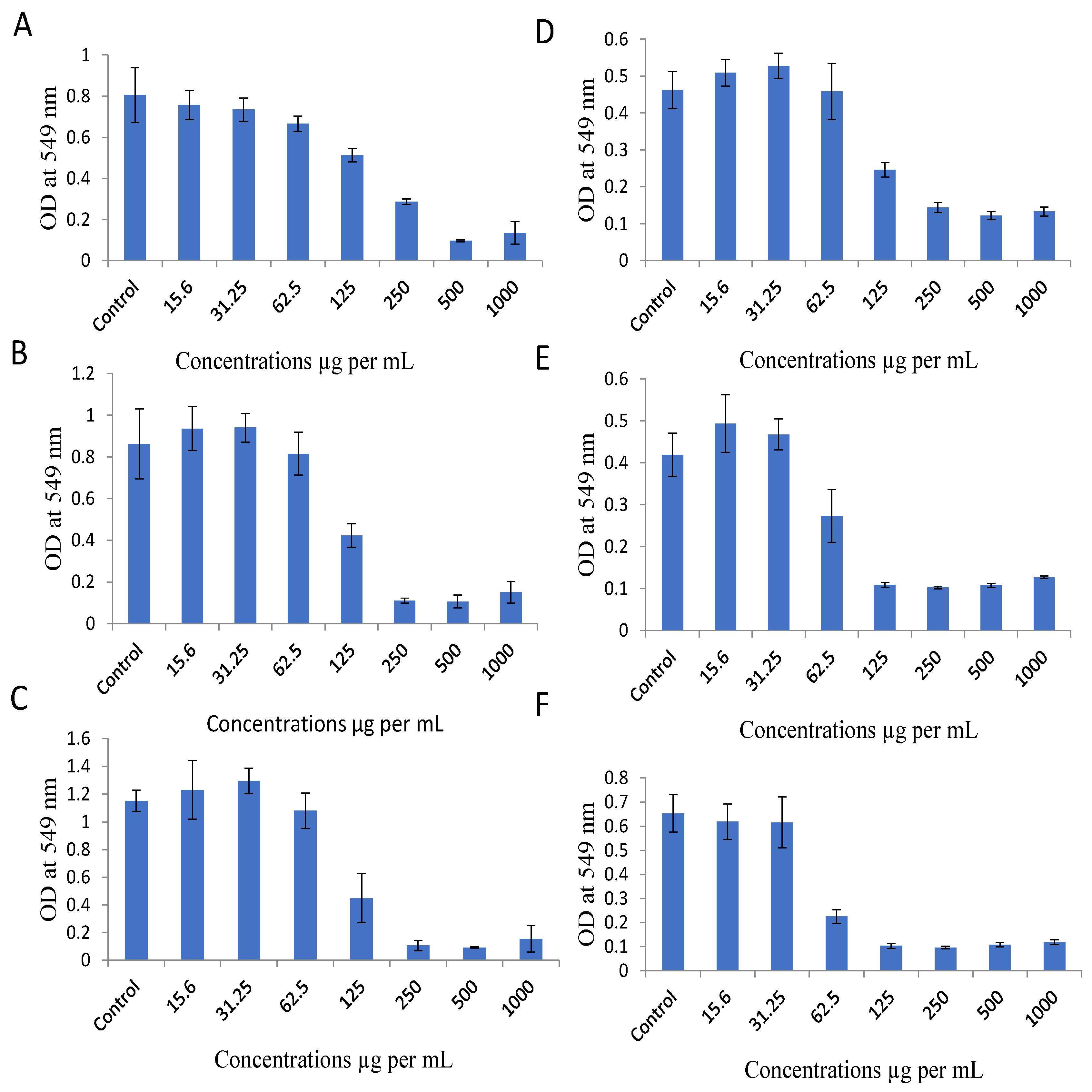 Antioxidants 11 01514 g001
