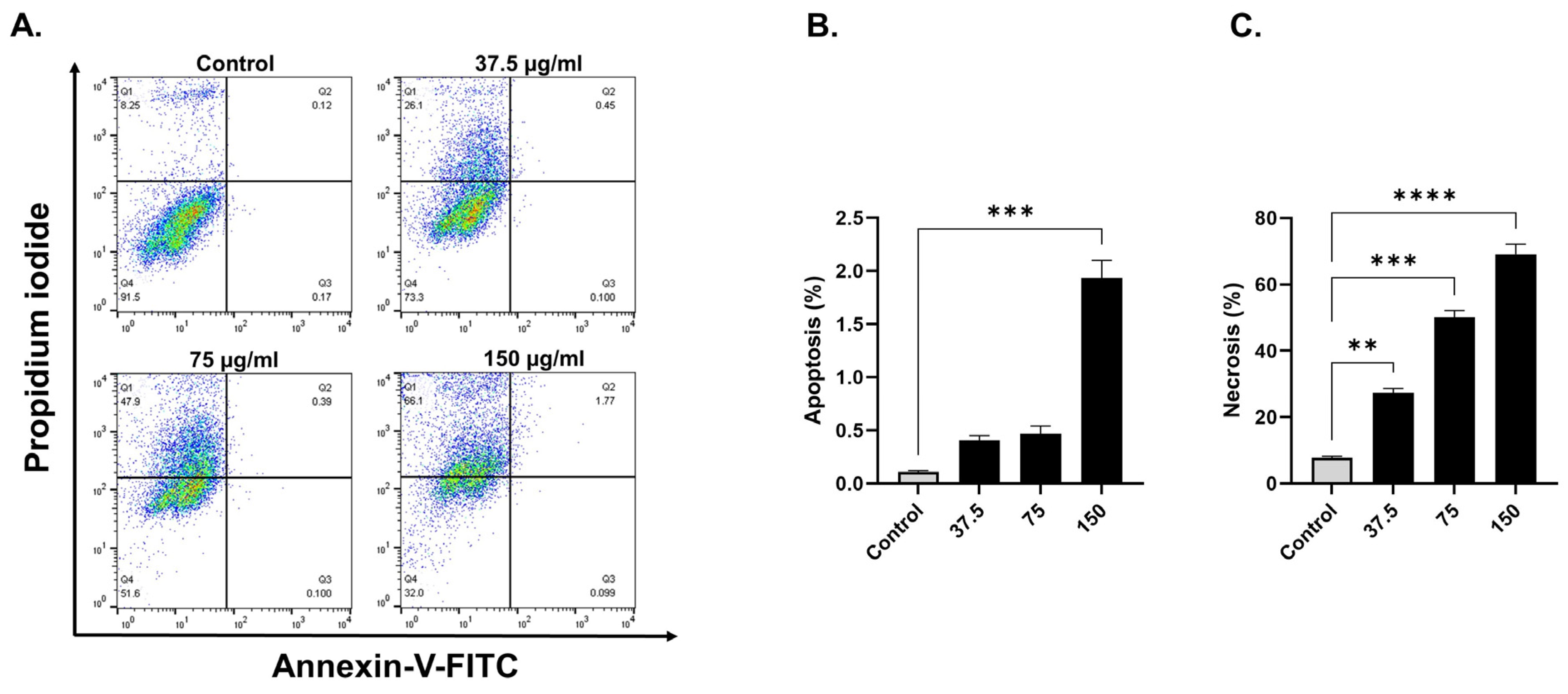 Antioxidants 11 01514 g002
