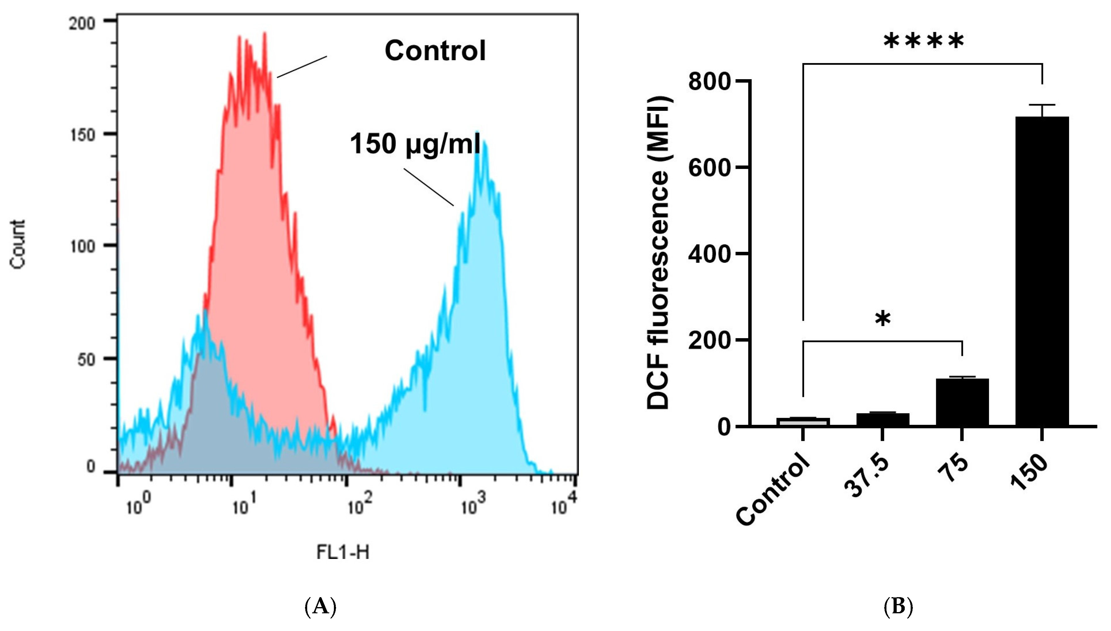 Antioxidants 11 01514 g004