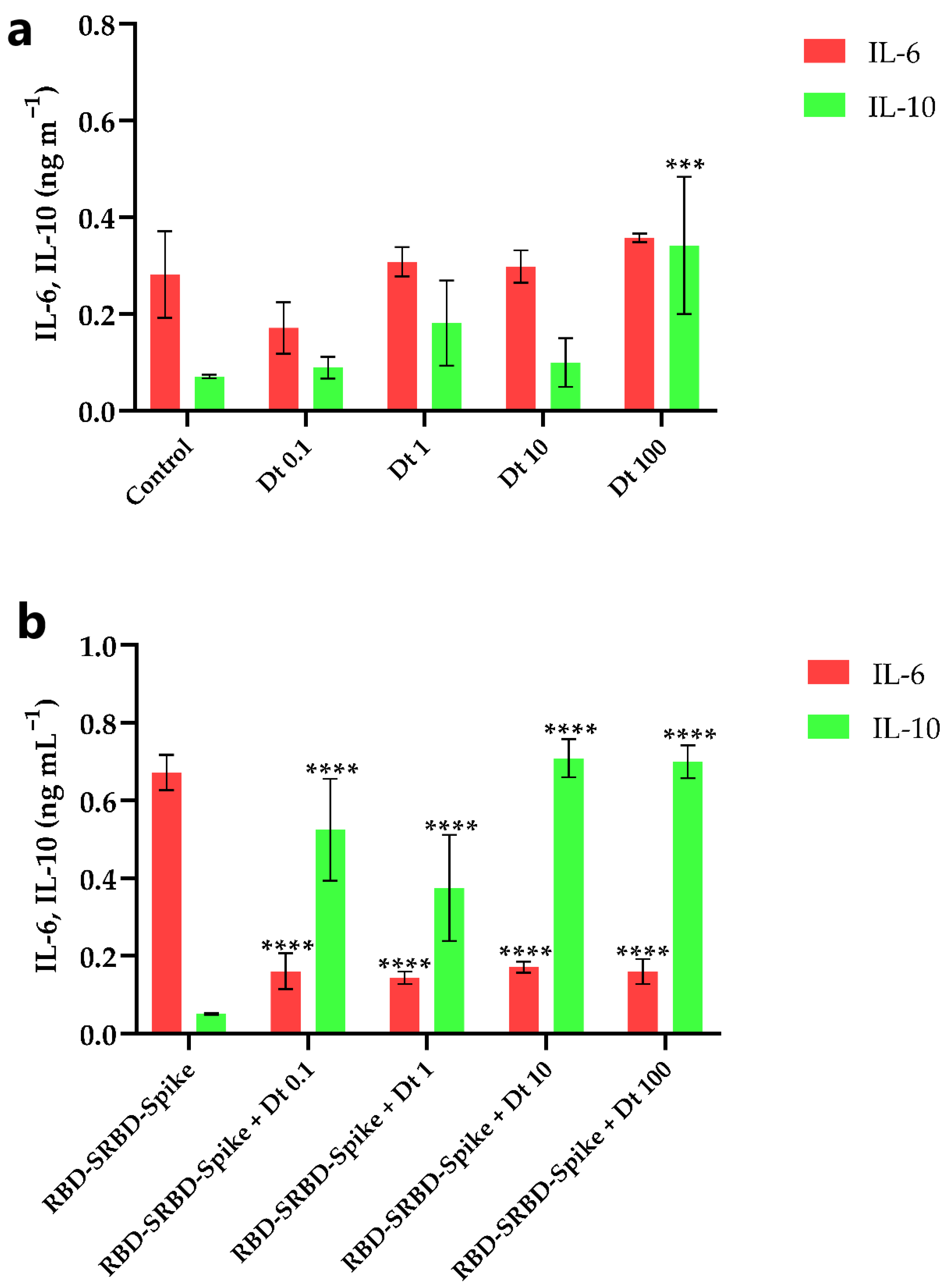 Antioxidants 11 01515 g003