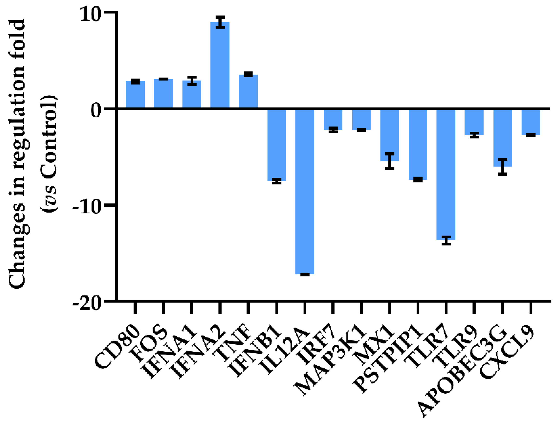 Antioxidants 11 01515 g004