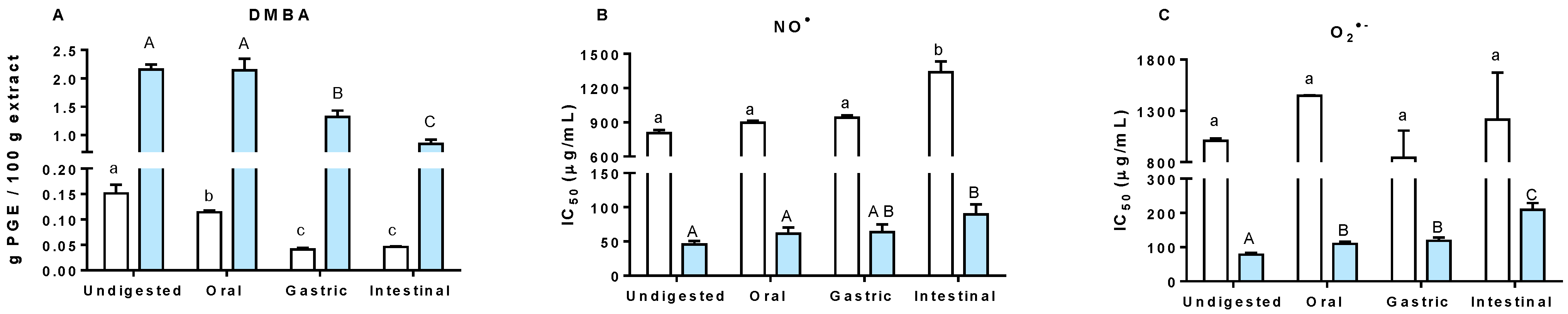 Antioxidants 11 01518 g002