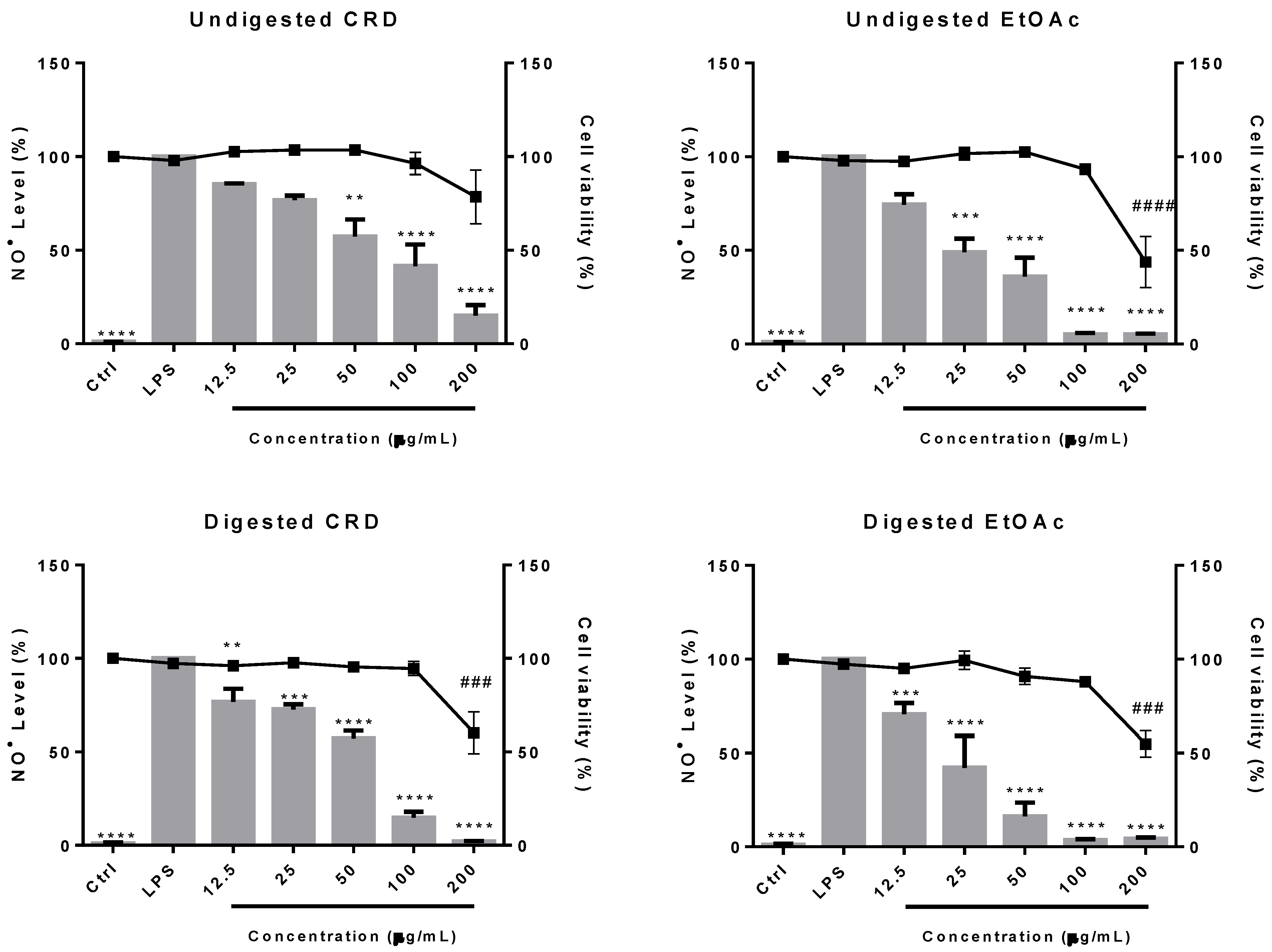 Antioxidants 11 01518 g003
