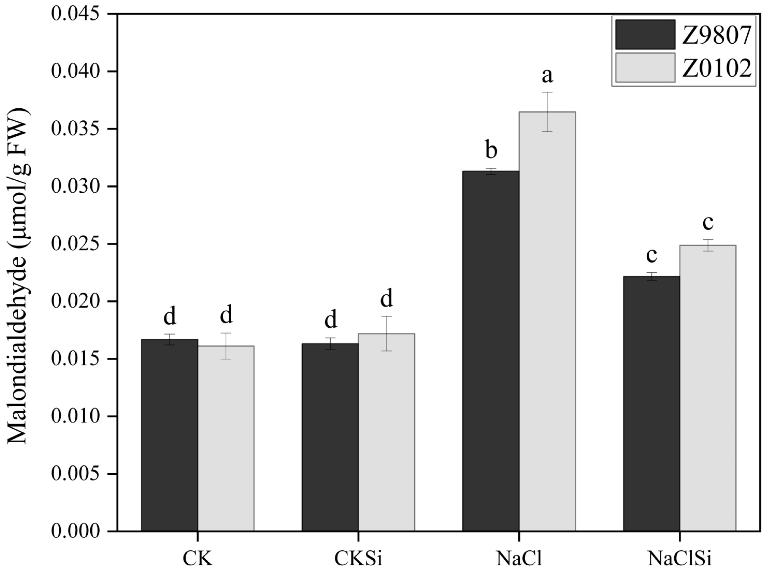 Antioxidants 11 01520 g003 550