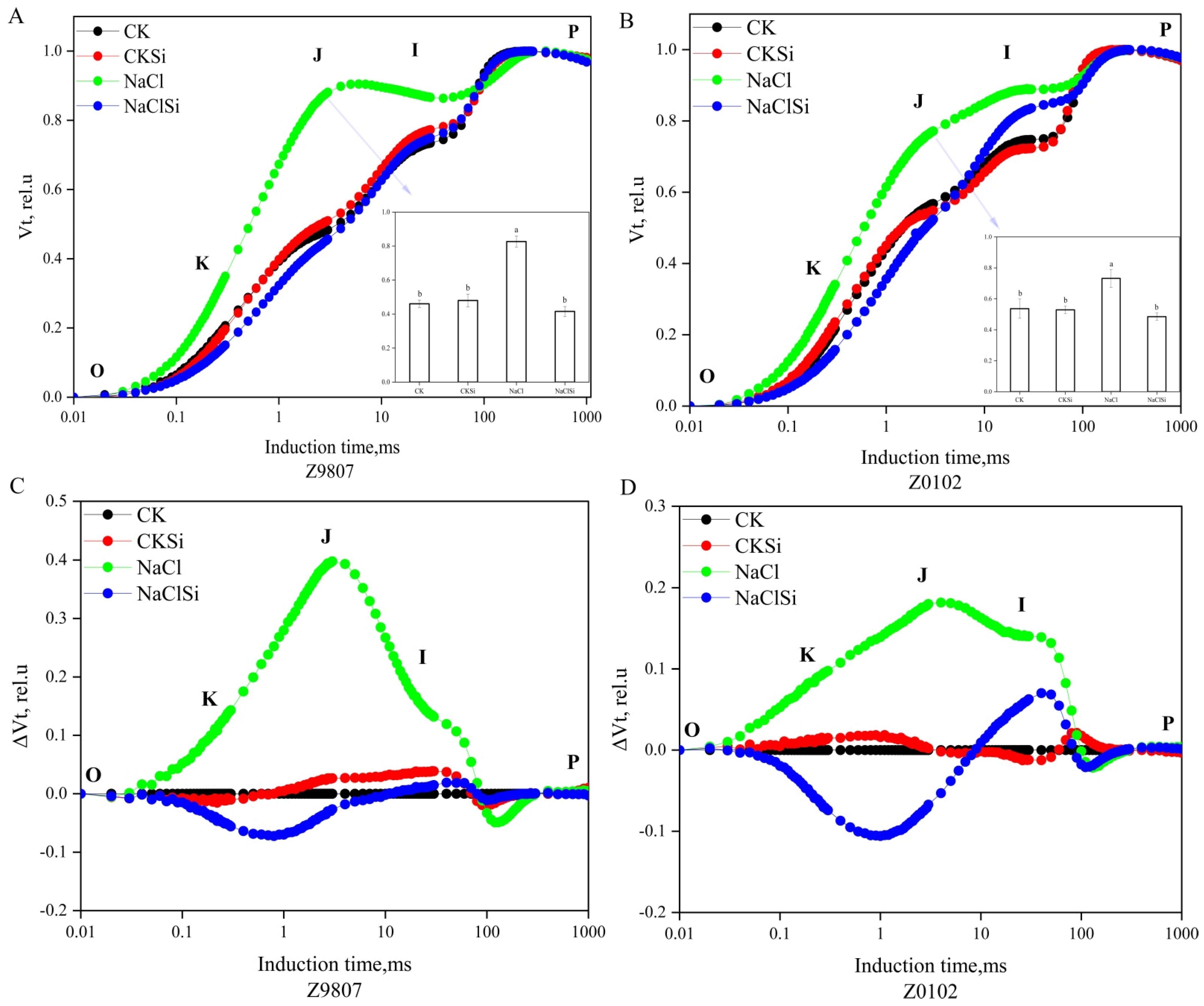 Antioxidants 11 01520 g008 550