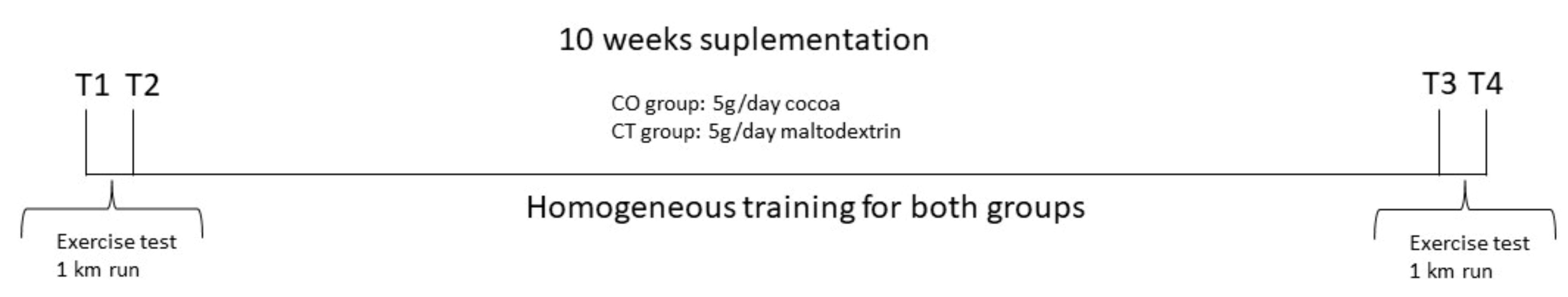 Antioxidants 11 01522 g001 Antioxidants 11 01522 g001