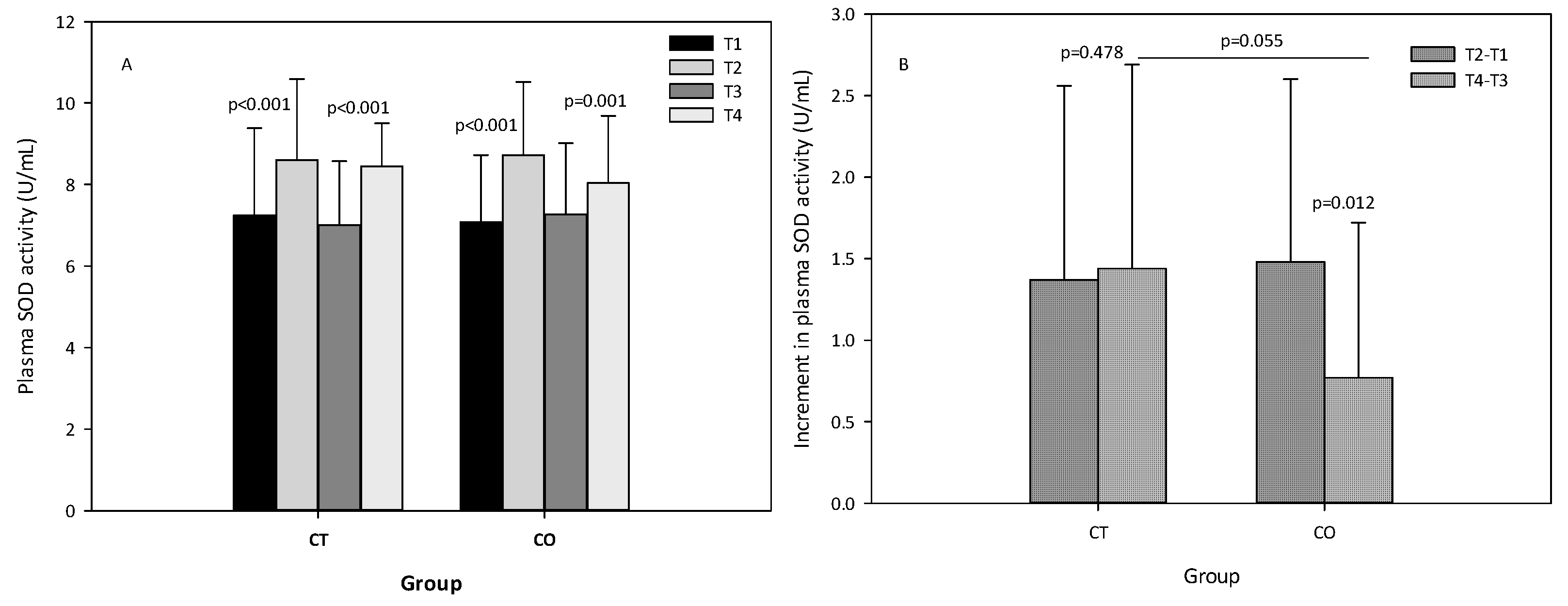 Antioxidants 11 01522 g007 Antioxidants 11 01522 g007