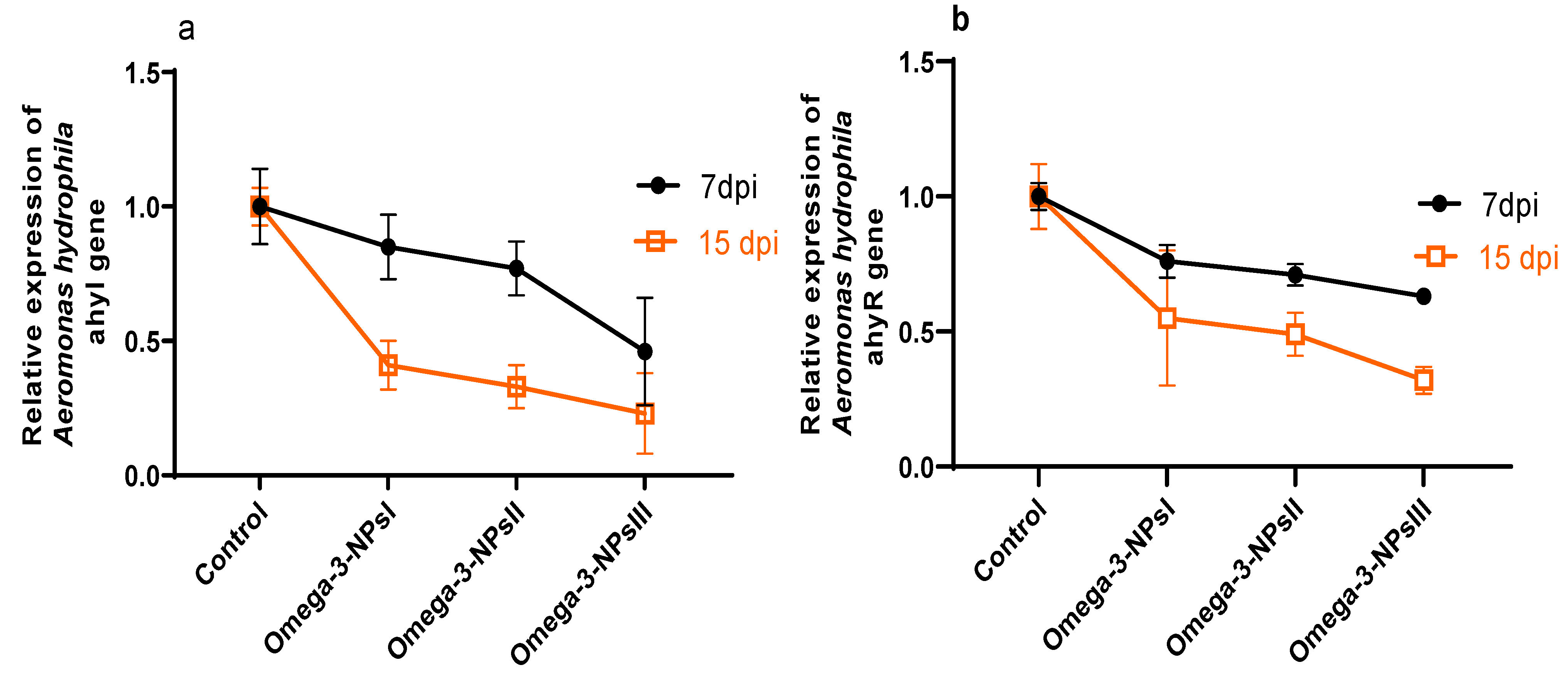 Antioxidants 11 01523 g005