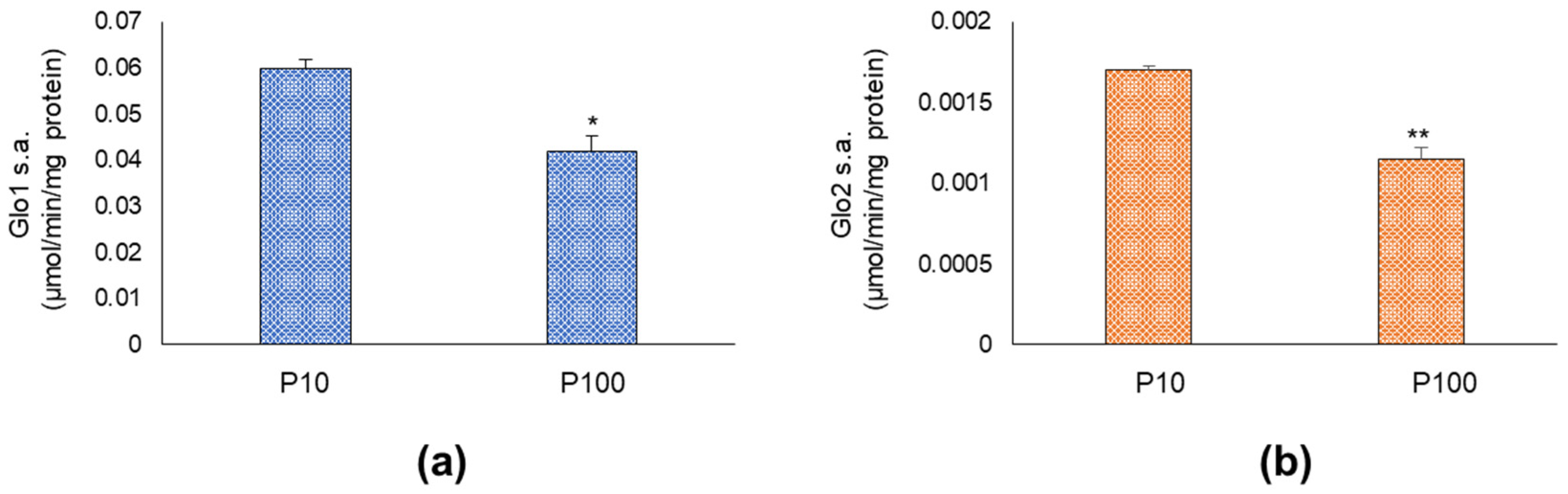 Antioxidants 11 01524 g002 550