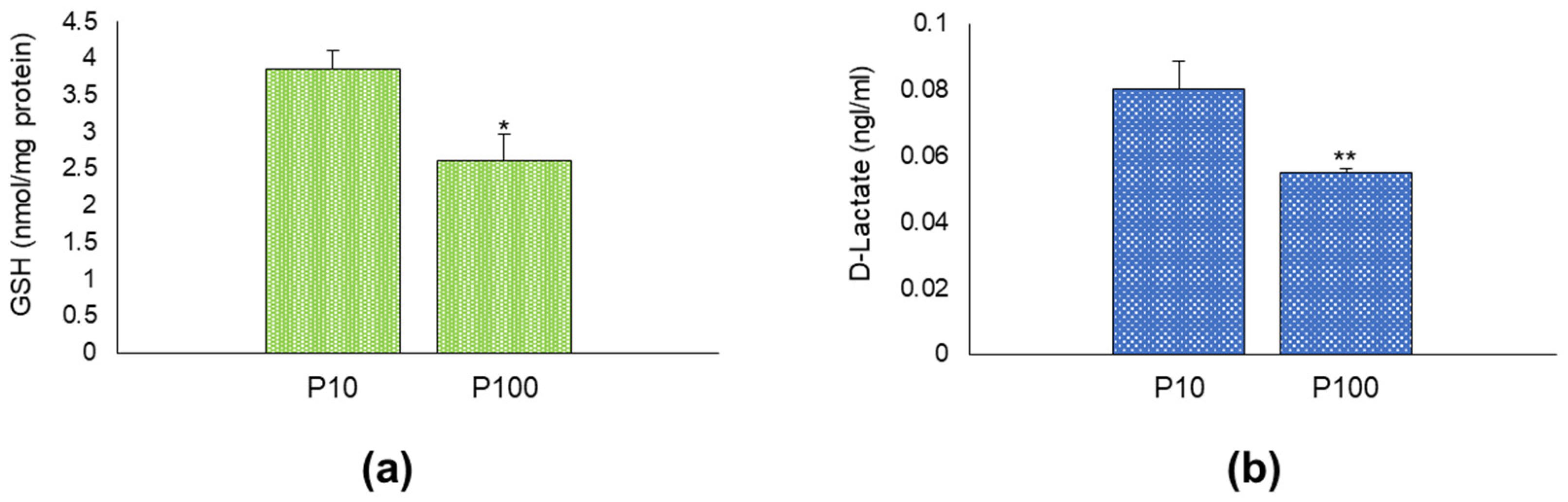 Antioxidants 11 01524 g006 550