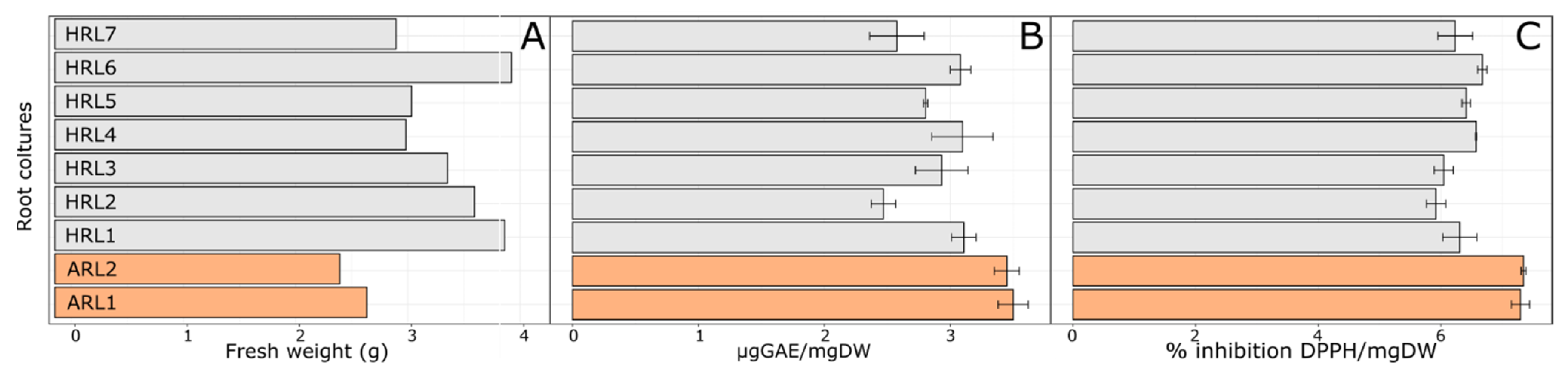 Antioxidants 11 01526 g001 550