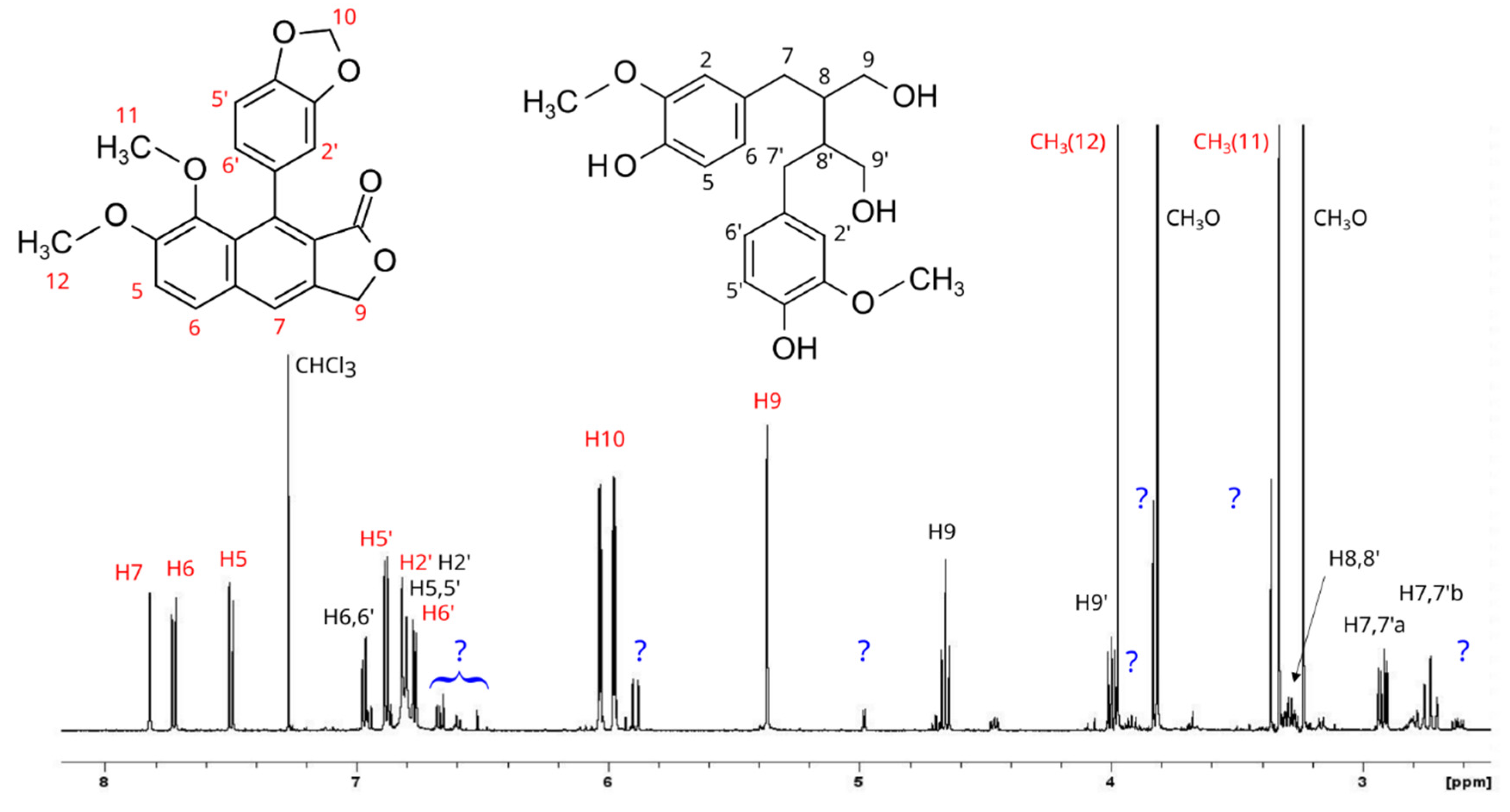 Antioxidants 11 01526 g003 550
