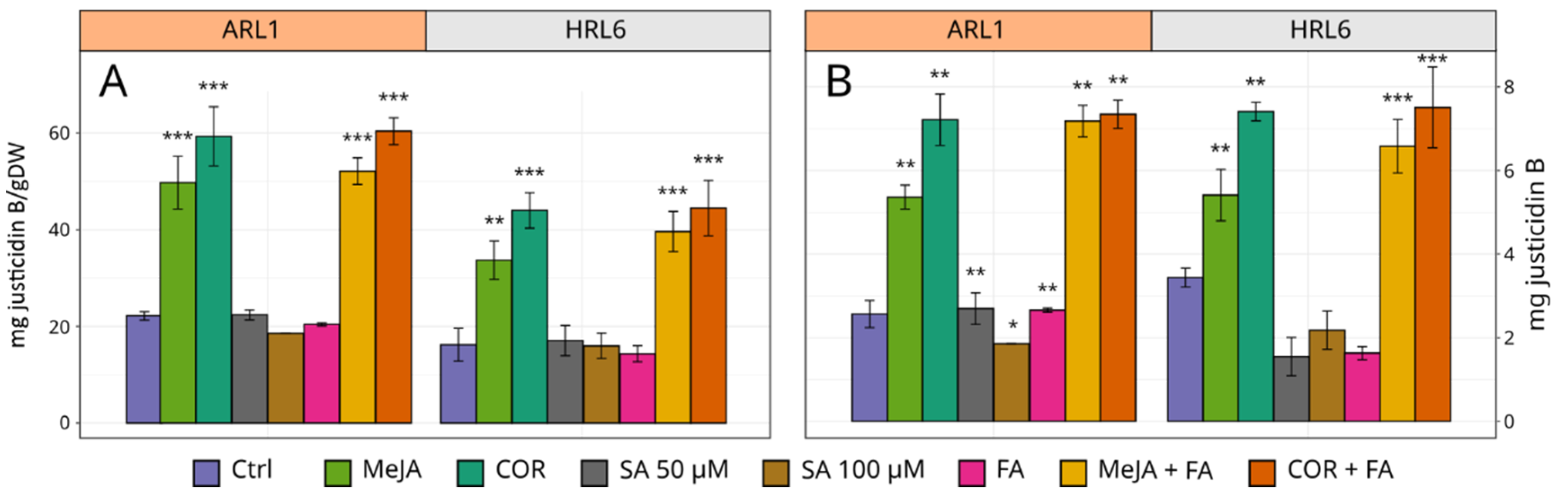 Antioxidants 11 01526 g009 550
